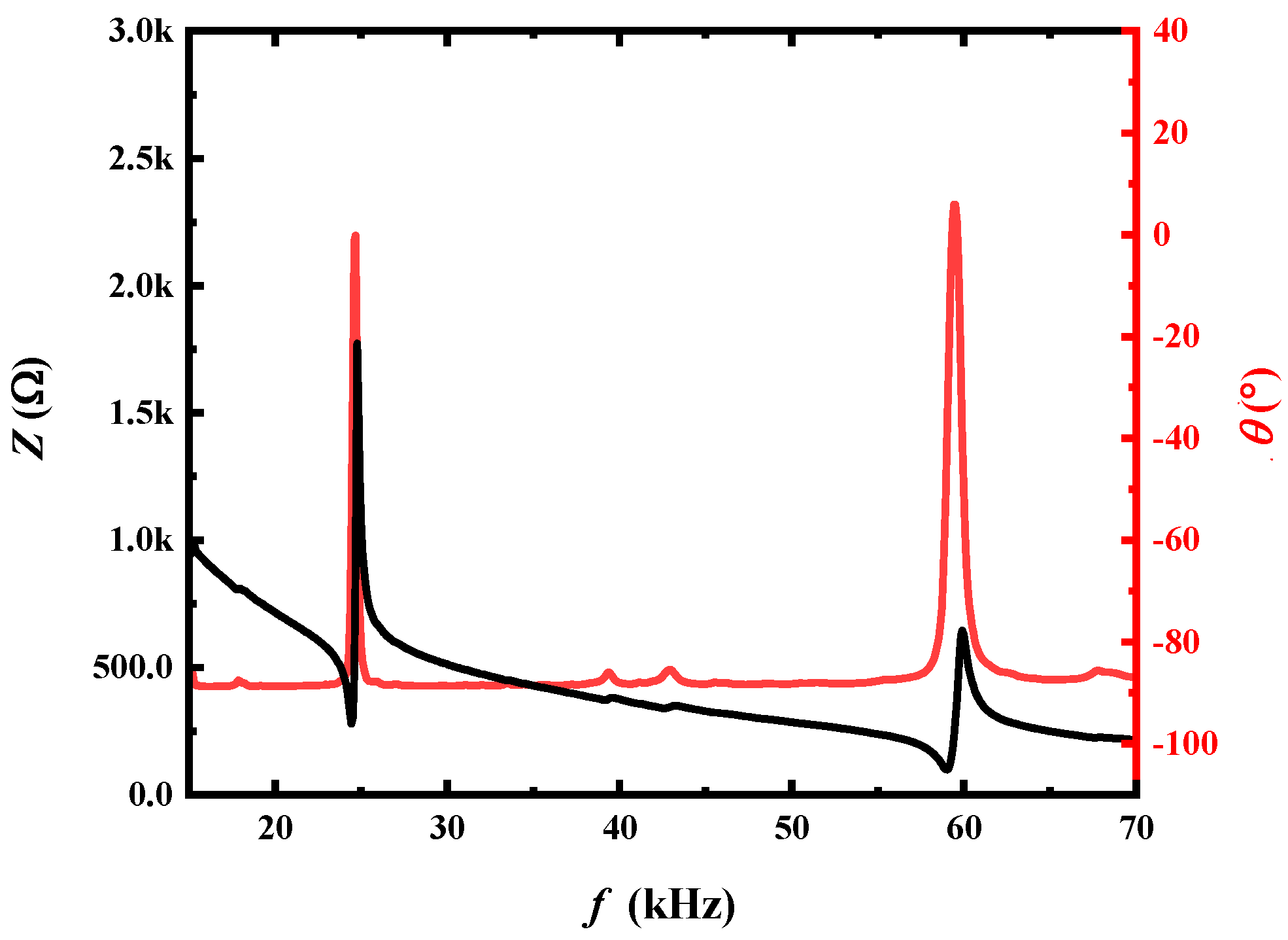 Sensors 24 00694 g002