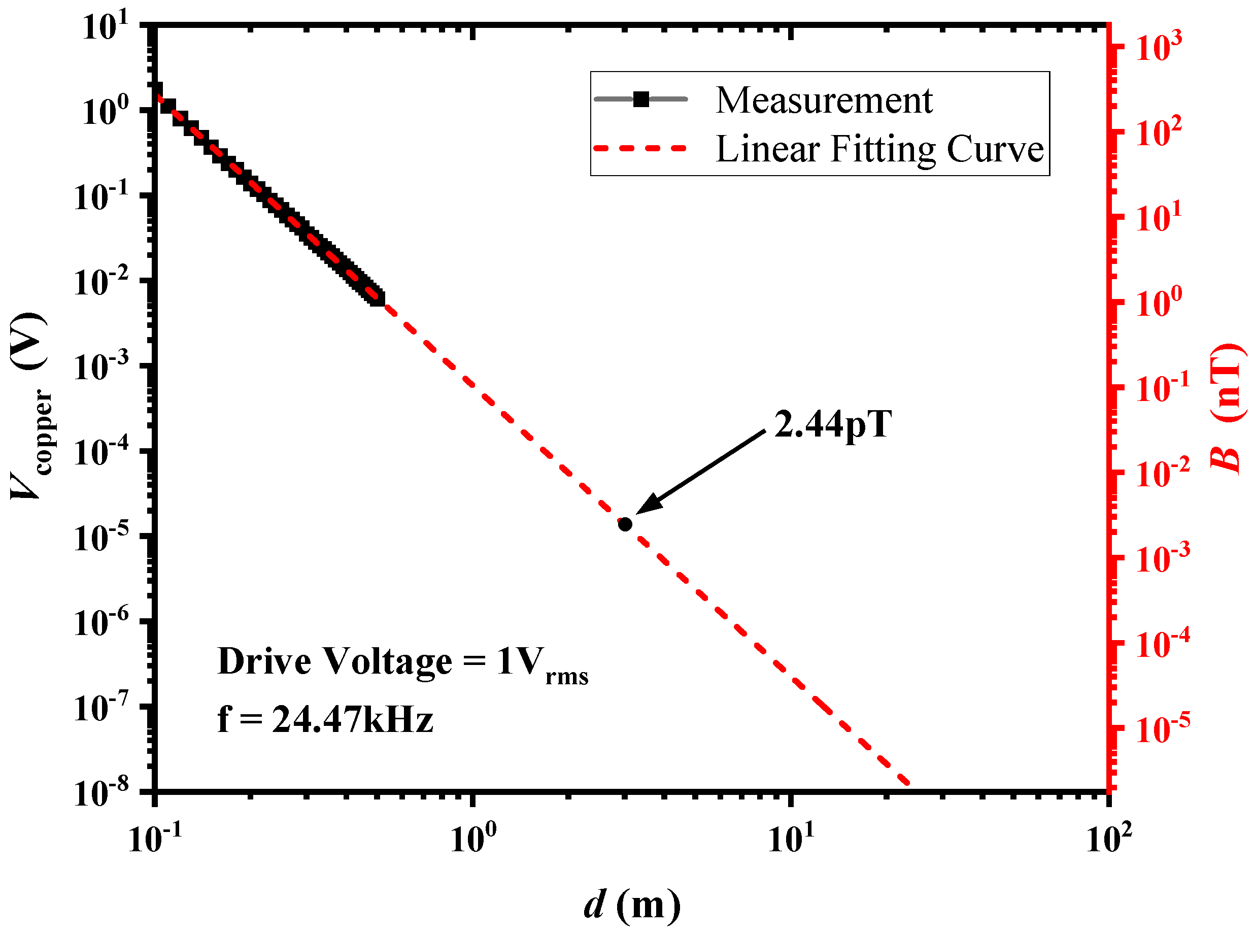 Sensors 24 00694 g005