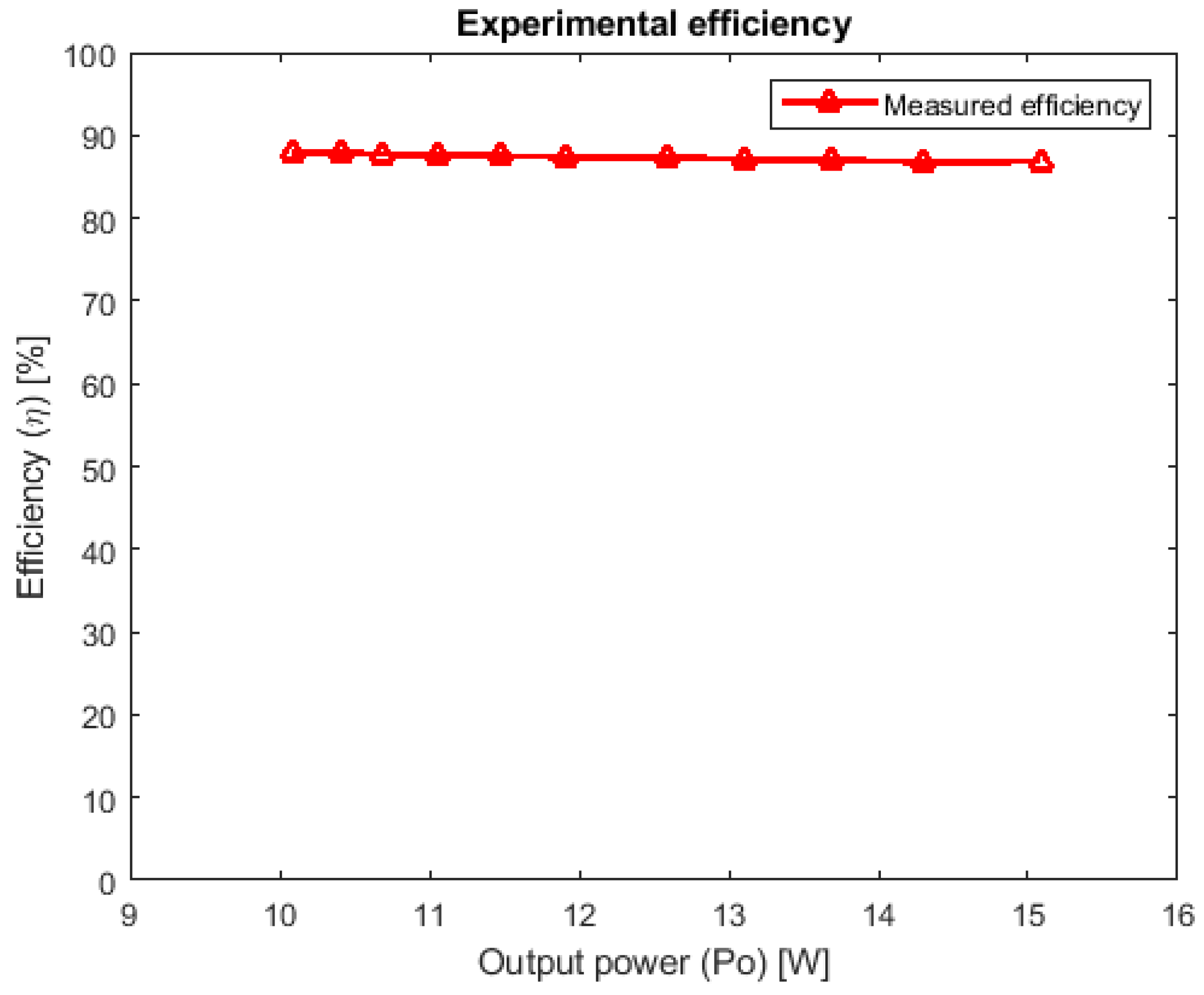 Sensors 24 00696 g013