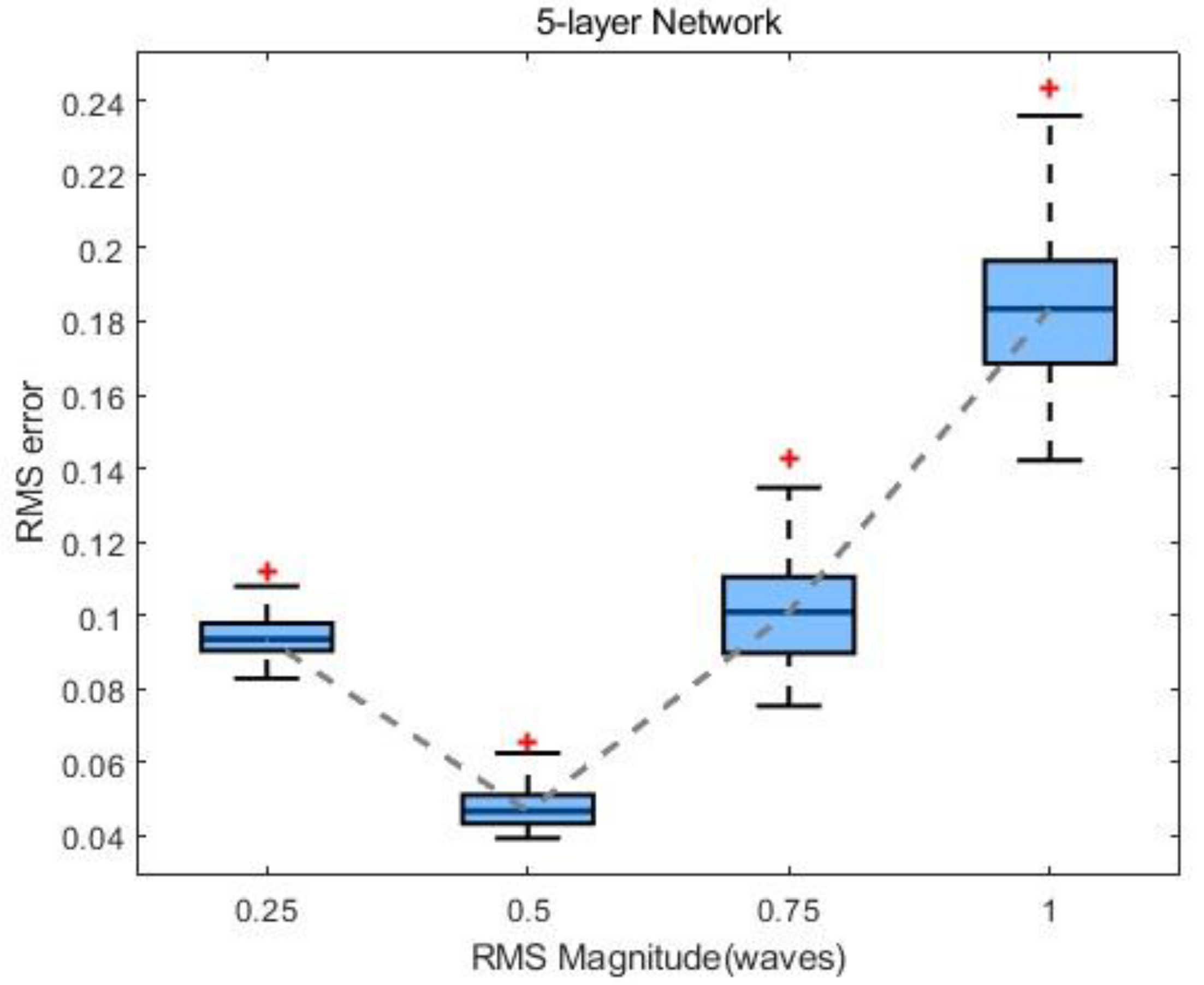 Sensors 24 00698 g014
