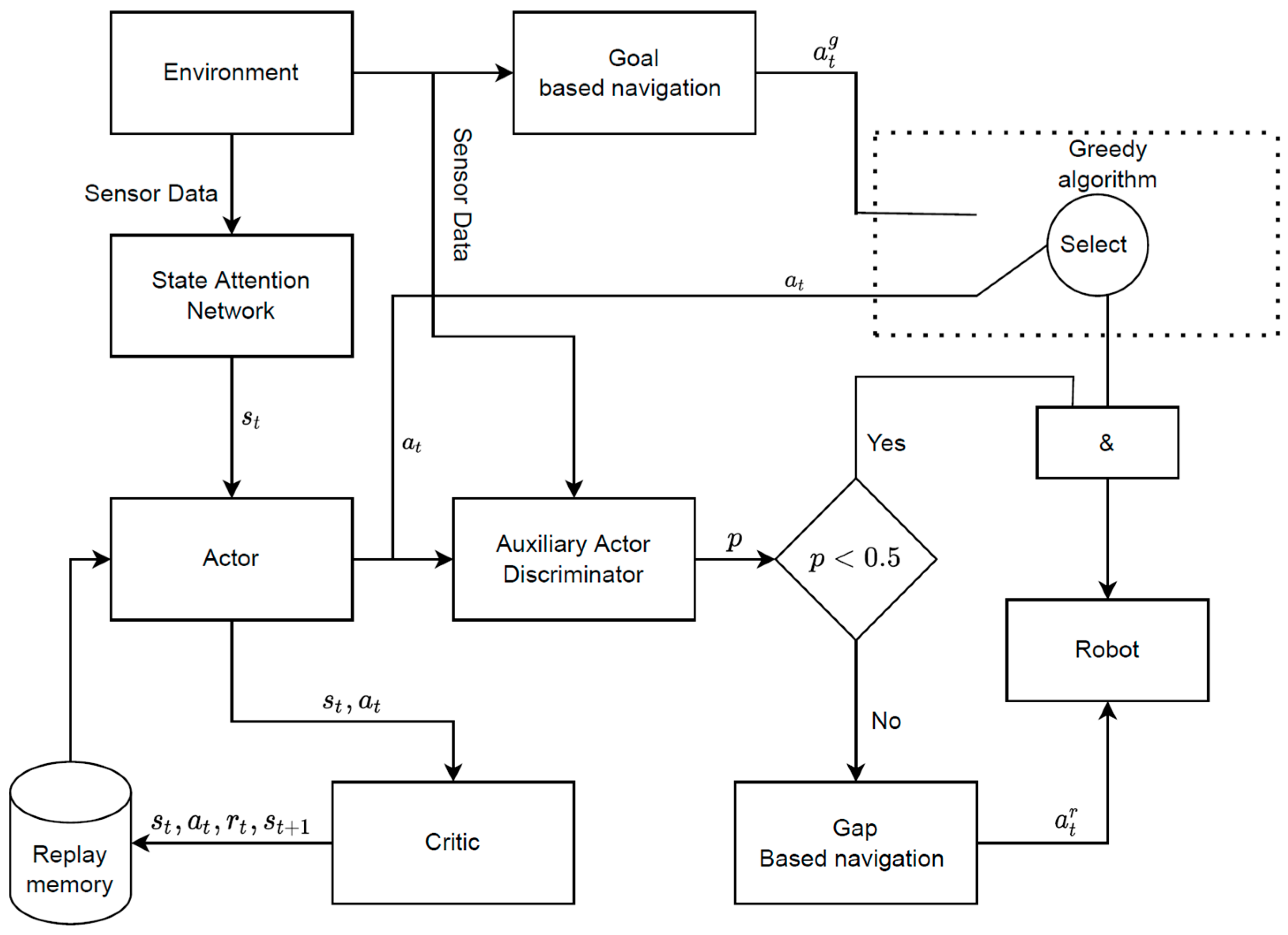 Sensors 24 00700 g002