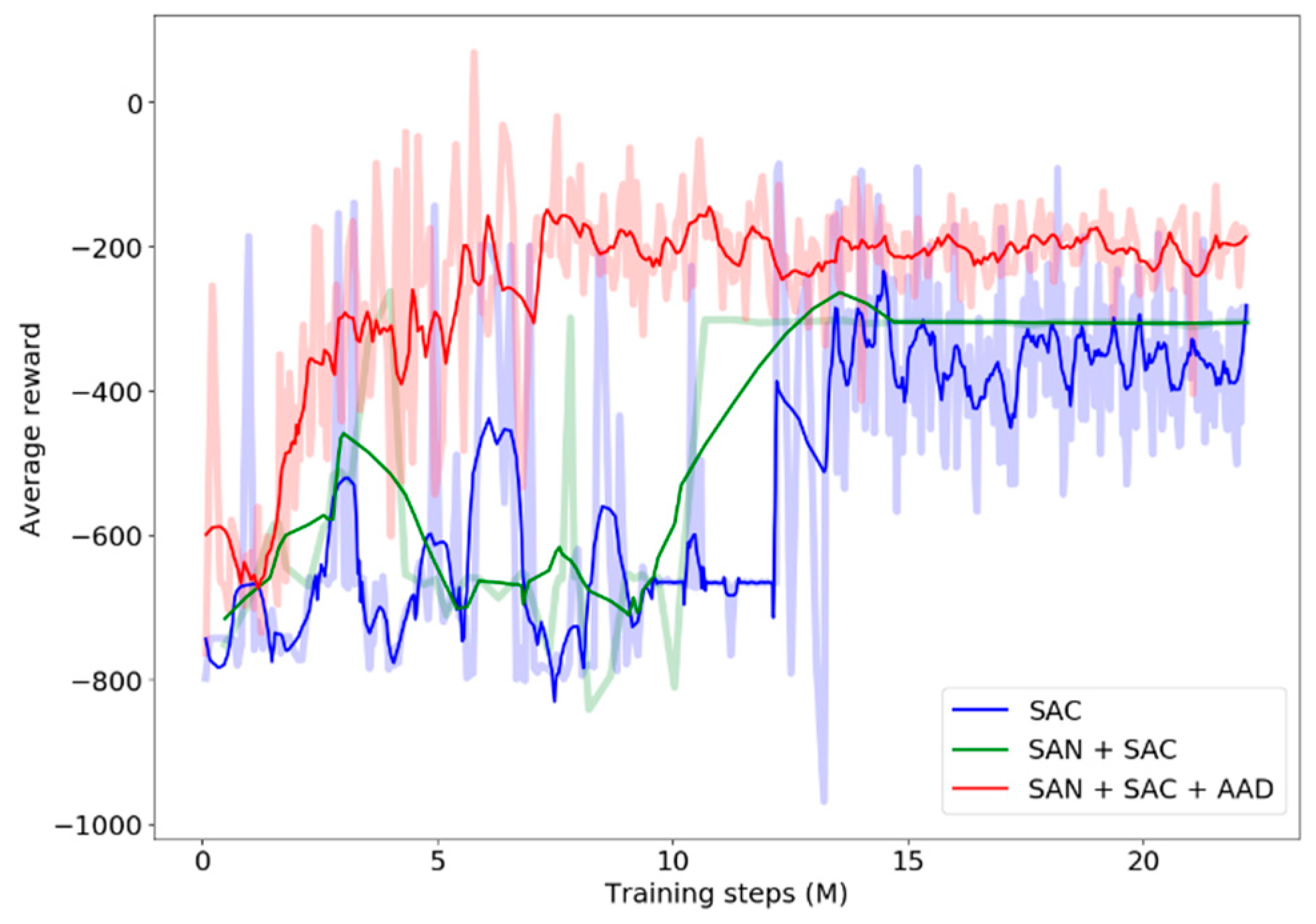 Sensors 24 00700 g008