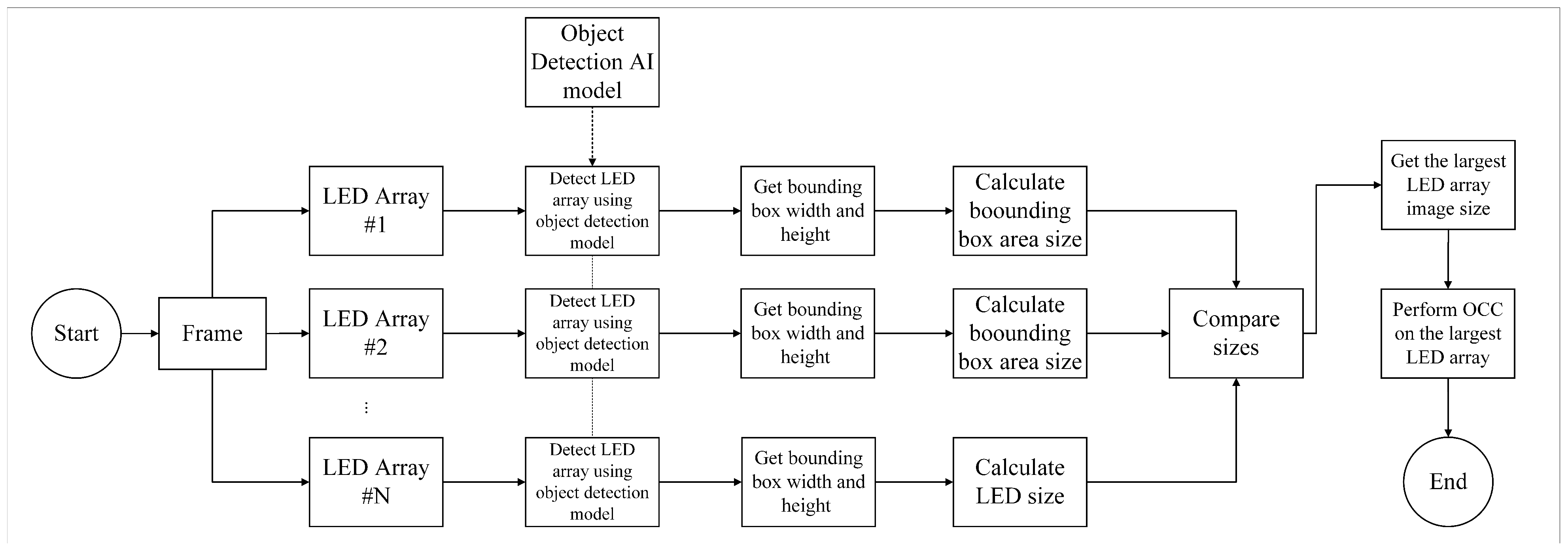 Sensors 24 00702 g002