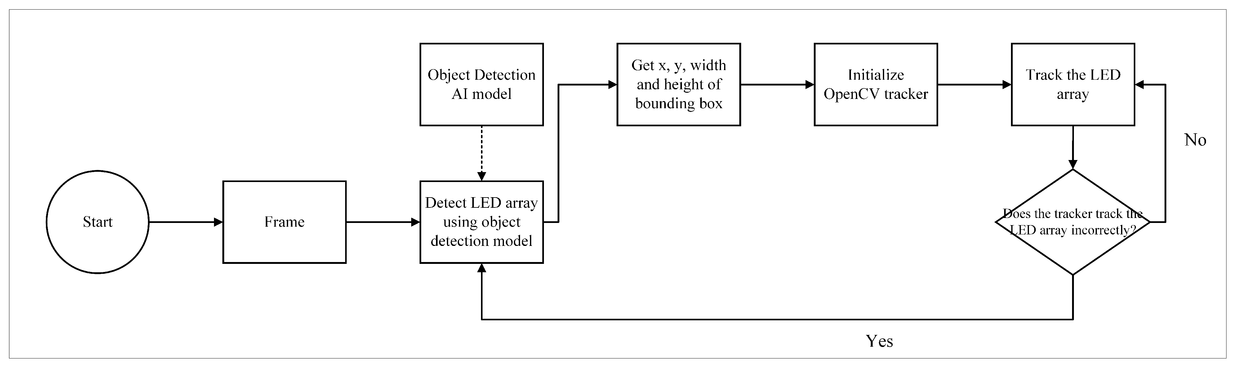 Sensors 24 00702 g004