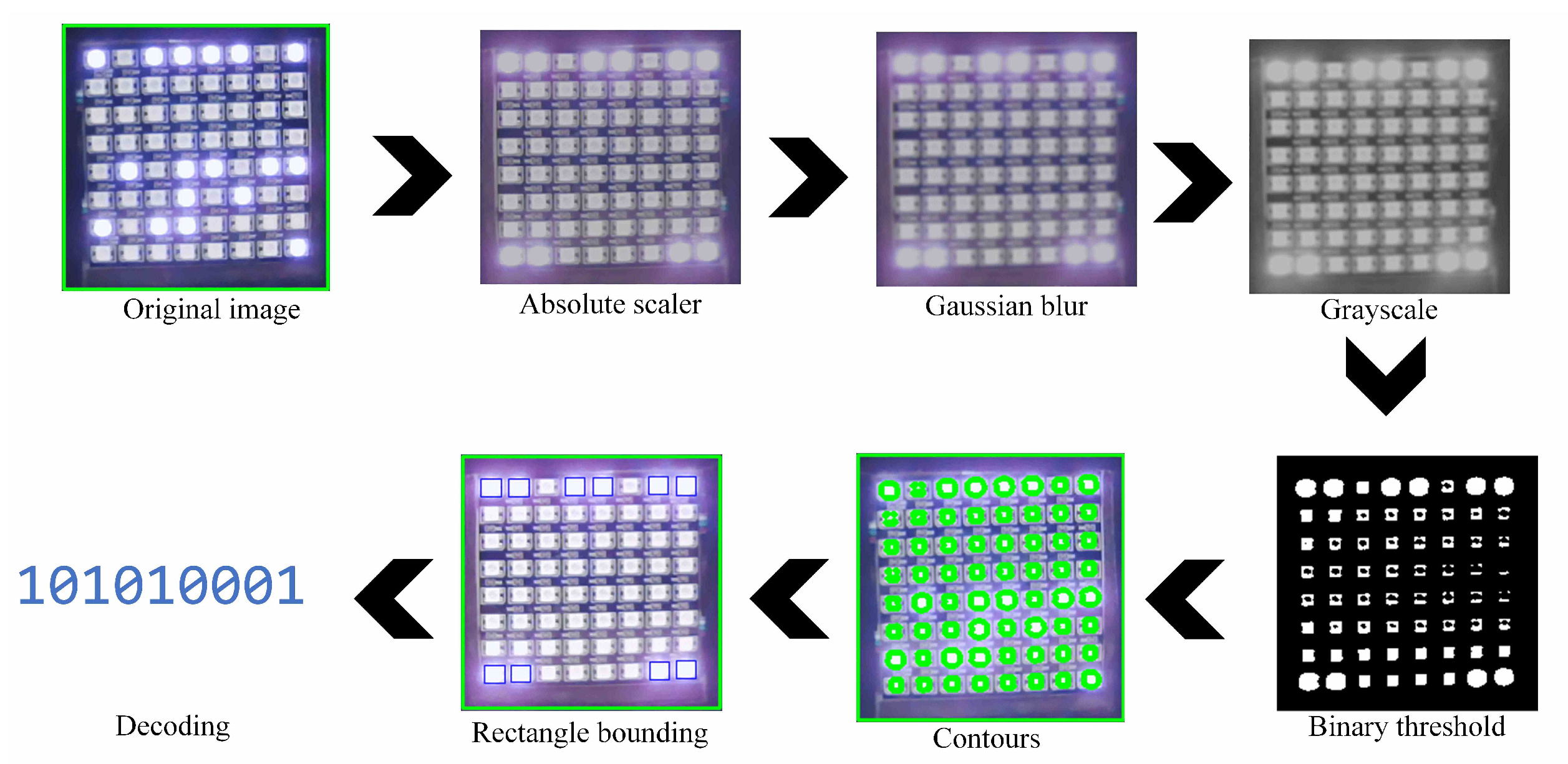 Sensors 24 00702 g005