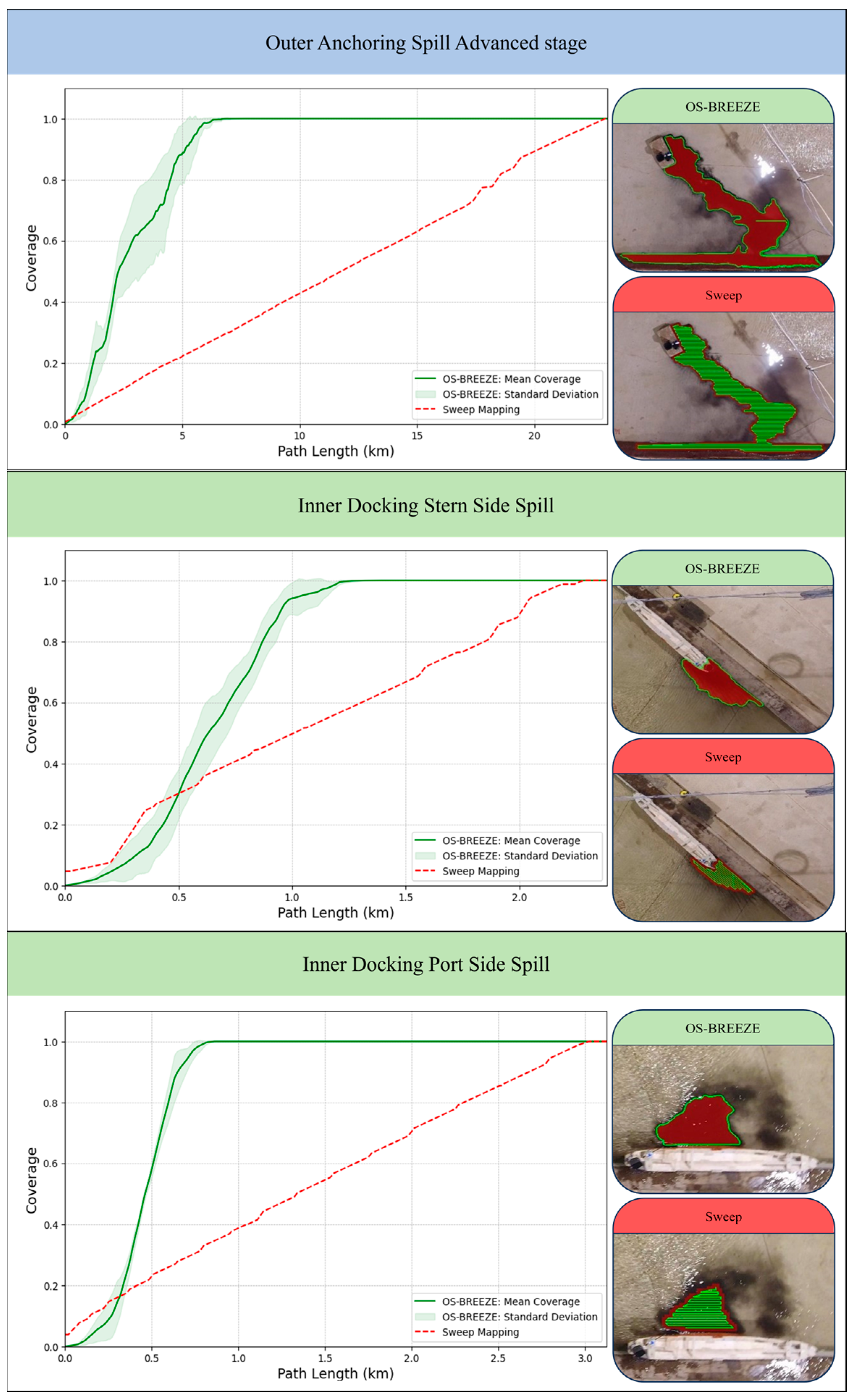 Sensors 24 00703 g006b