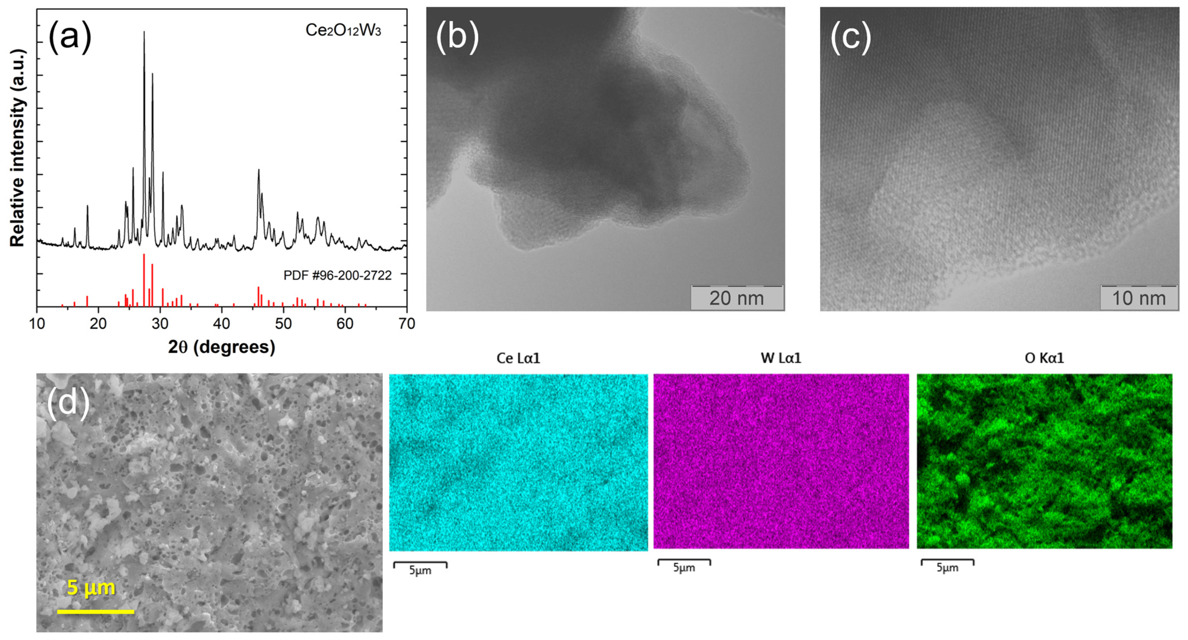 Sensors 24 00705 g001