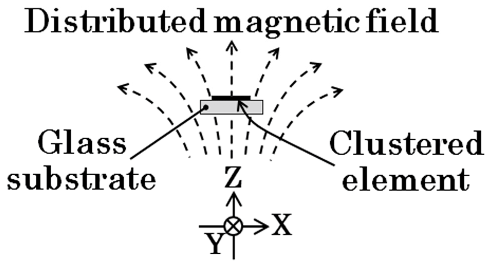 Sensors 24 00706 g002