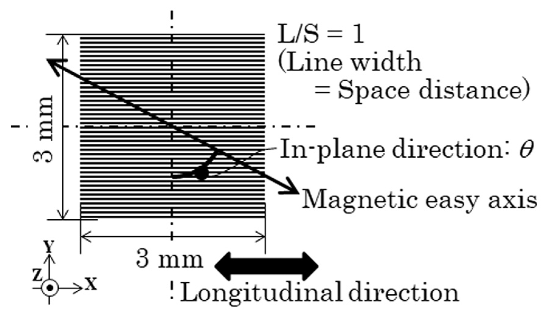 Sensors 24 00706 g003