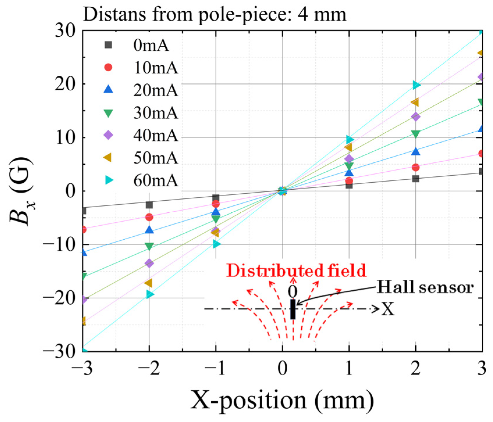 Sensors 24 00706 g007