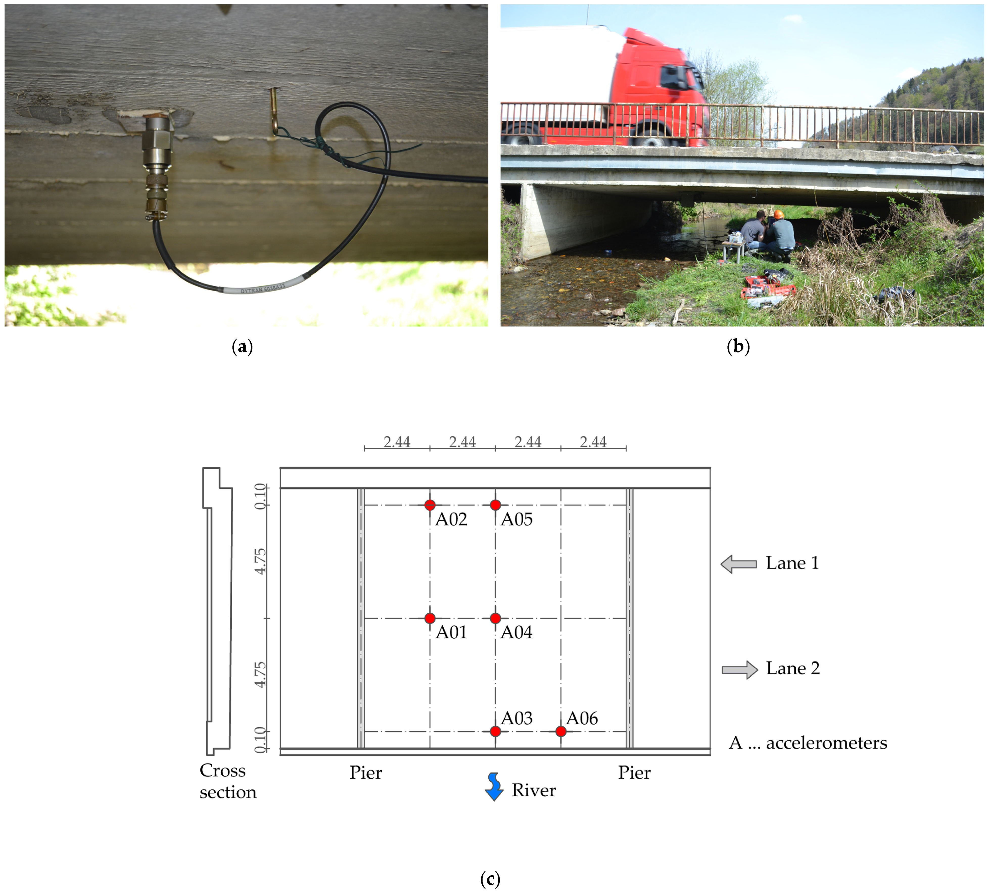 Sensors 24 00709 g008