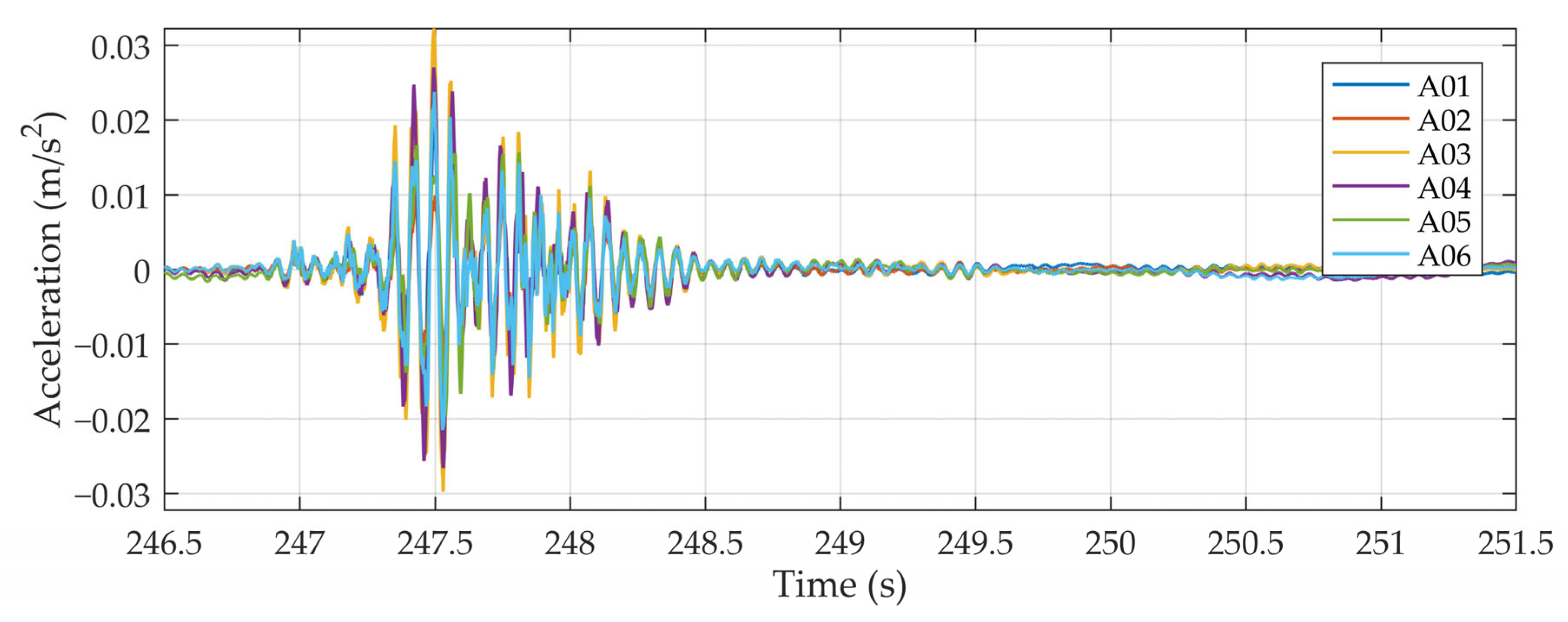 Sensors 24 00709 g009