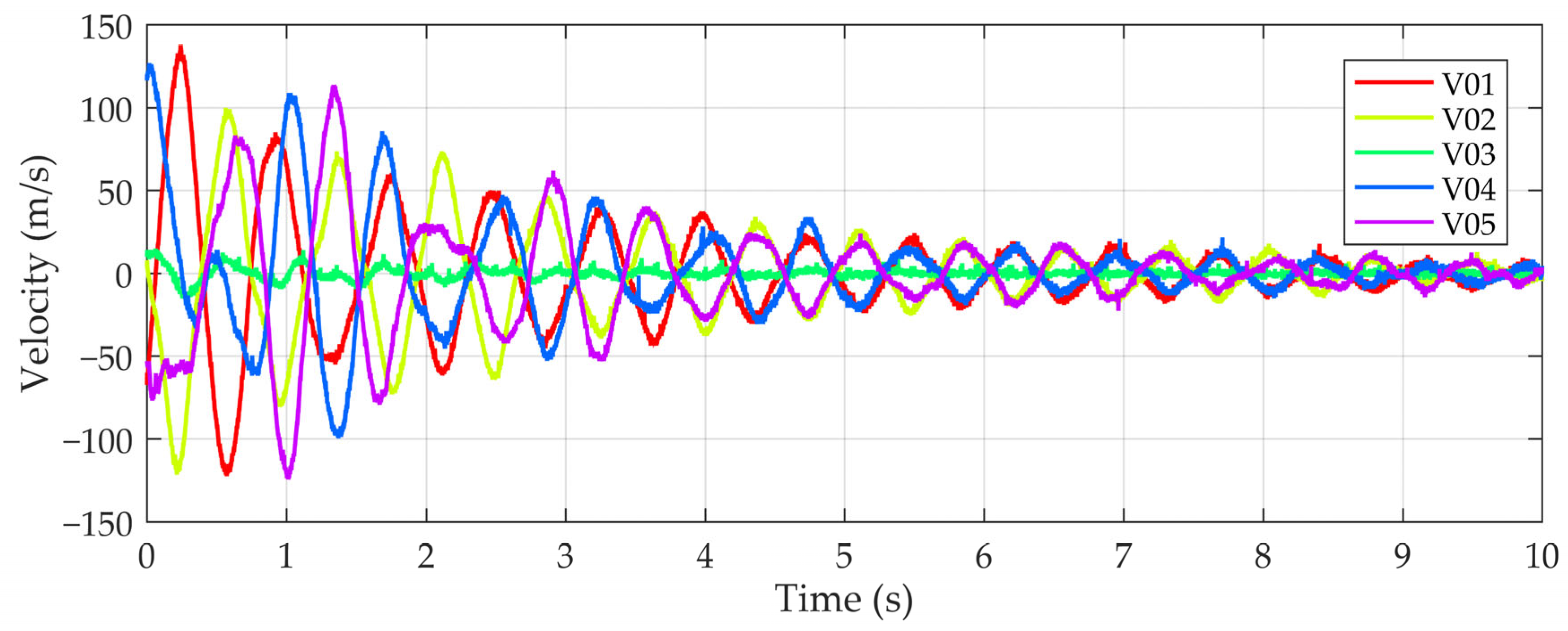 Sensors 24 00709 g011