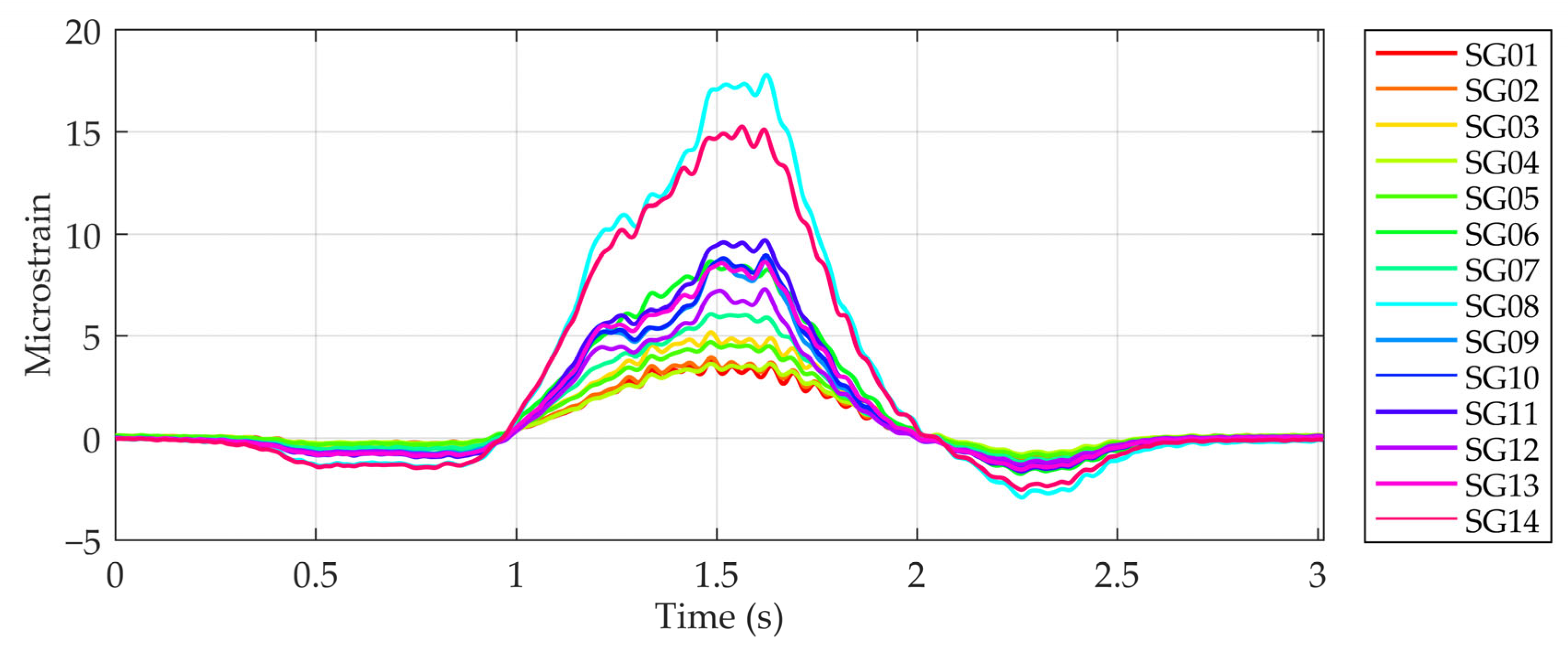 Sensors 24 00709 g013