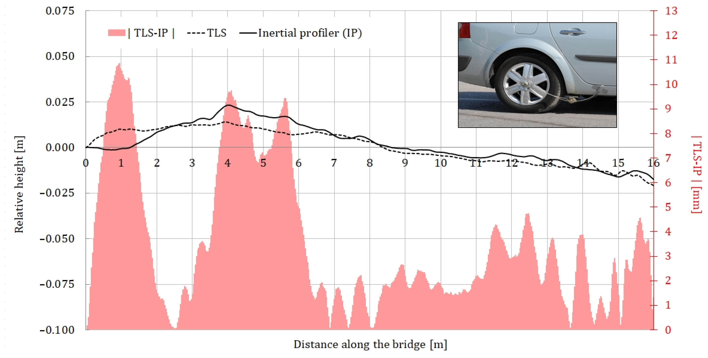 Sensors 24 00709 g015