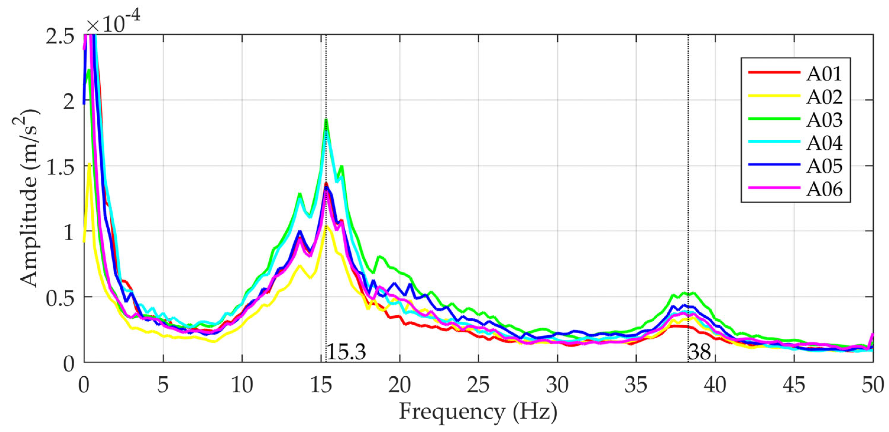 Sensors 24 00709 g016