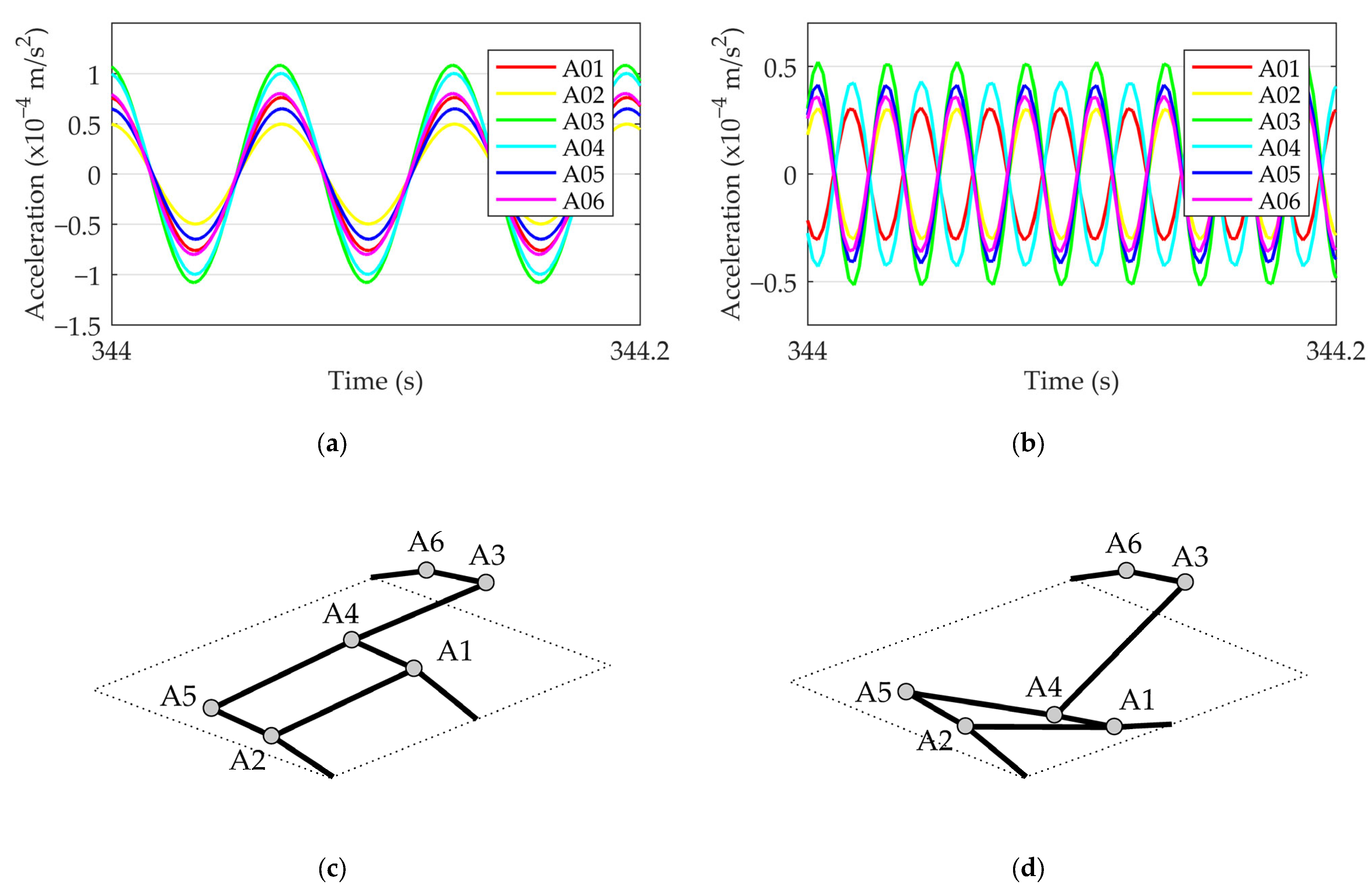 Sensors 24 00709 g017