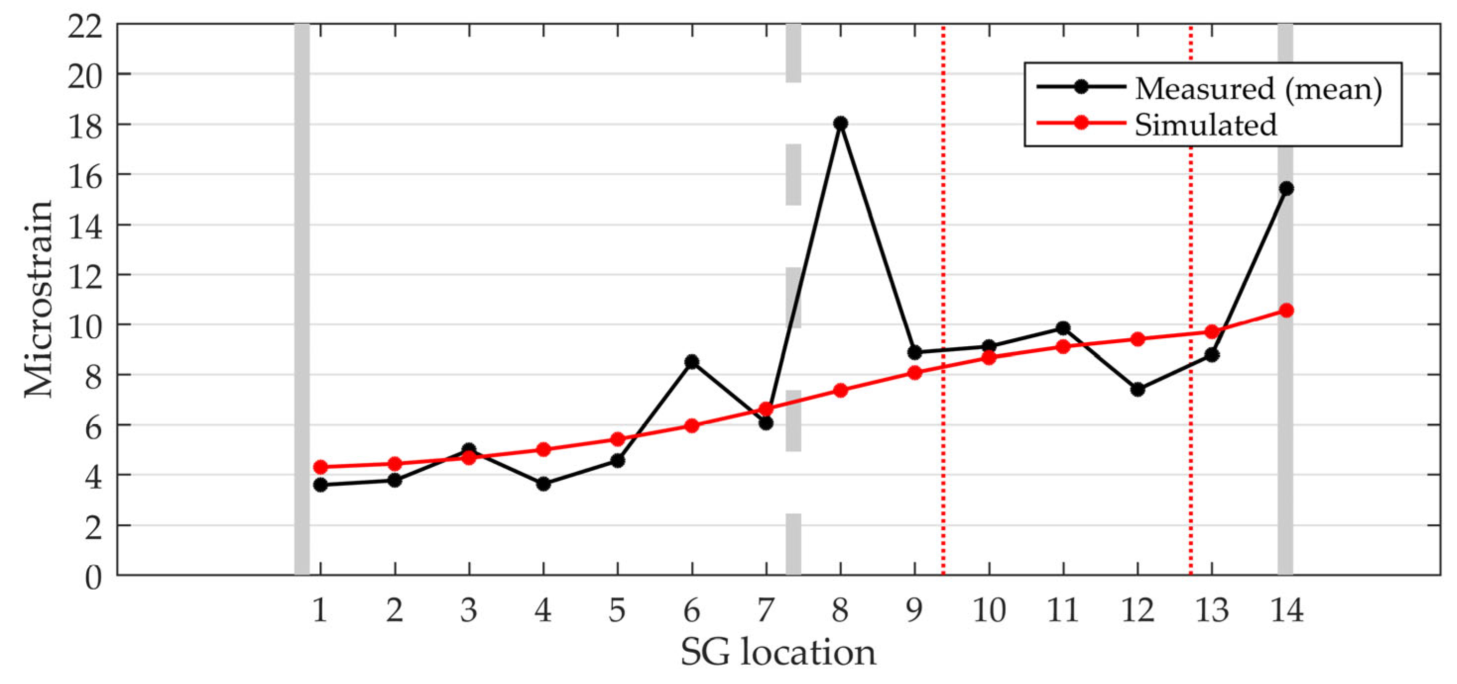 Sensors 24 00709 g022