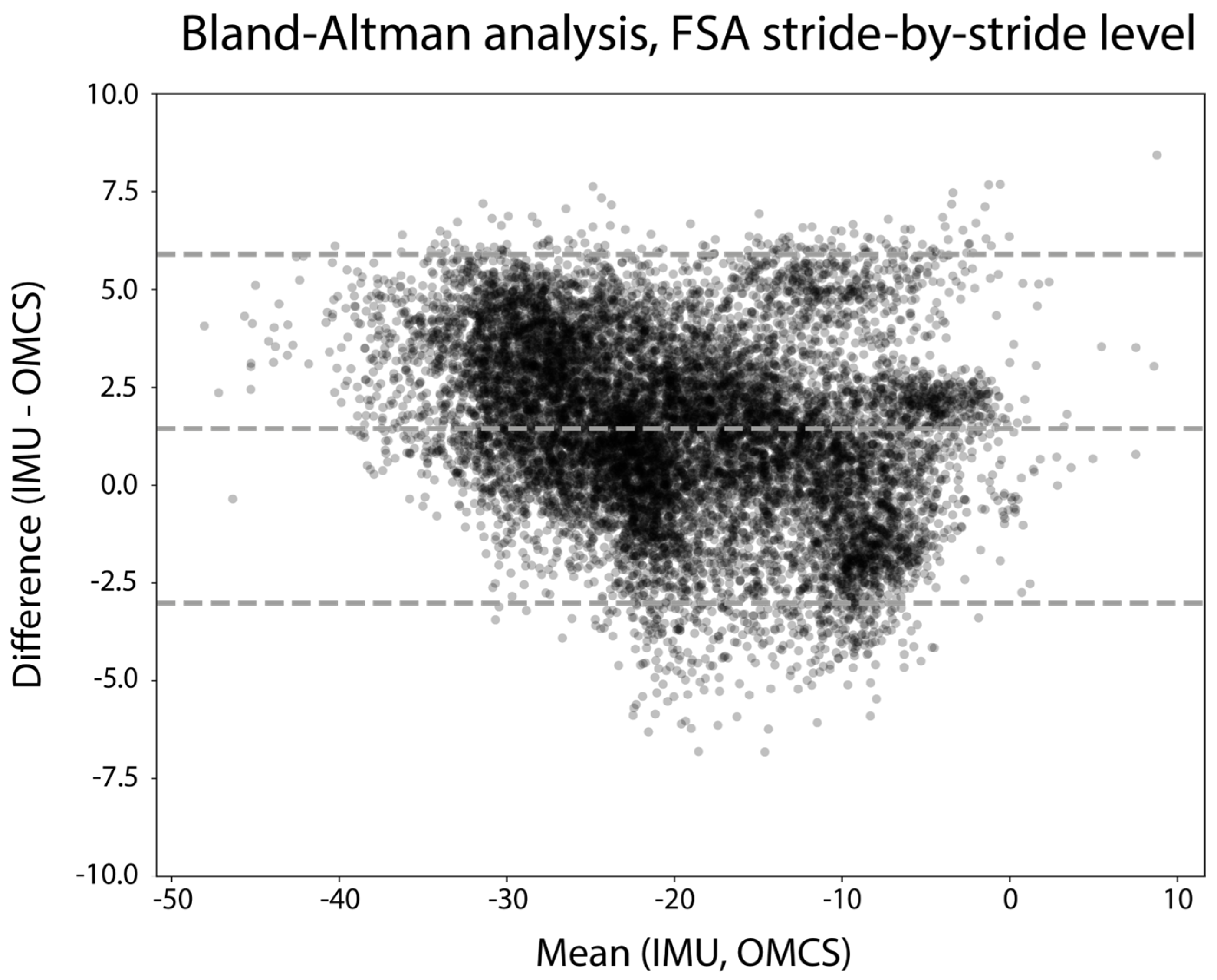 Sensors 24 00710 g004