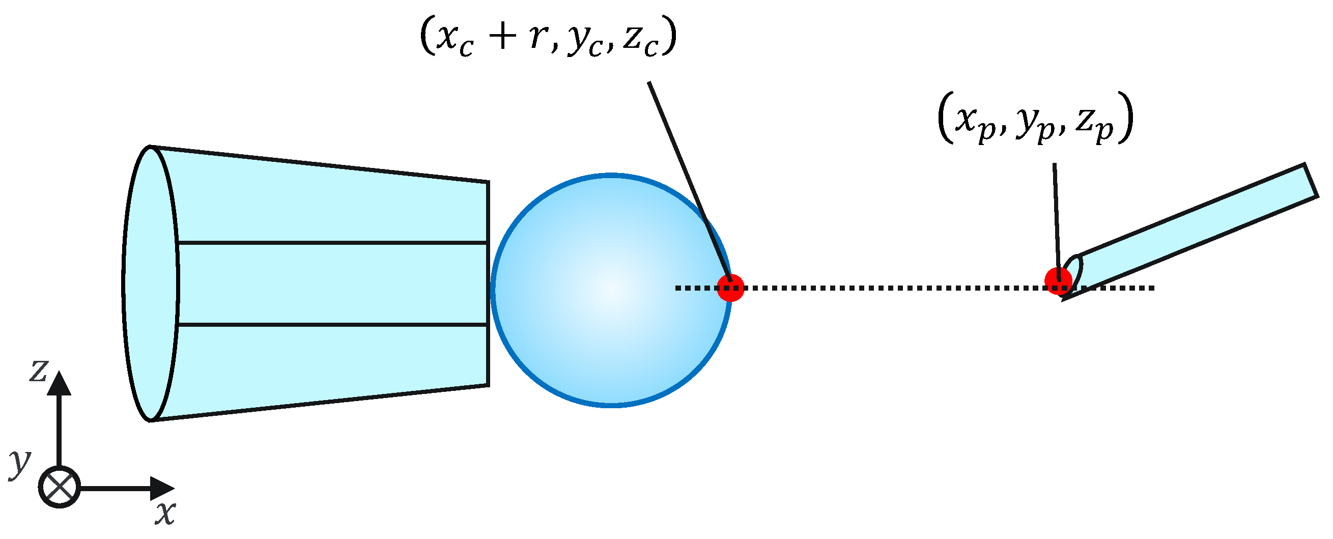 Sensors 24 00711 g009