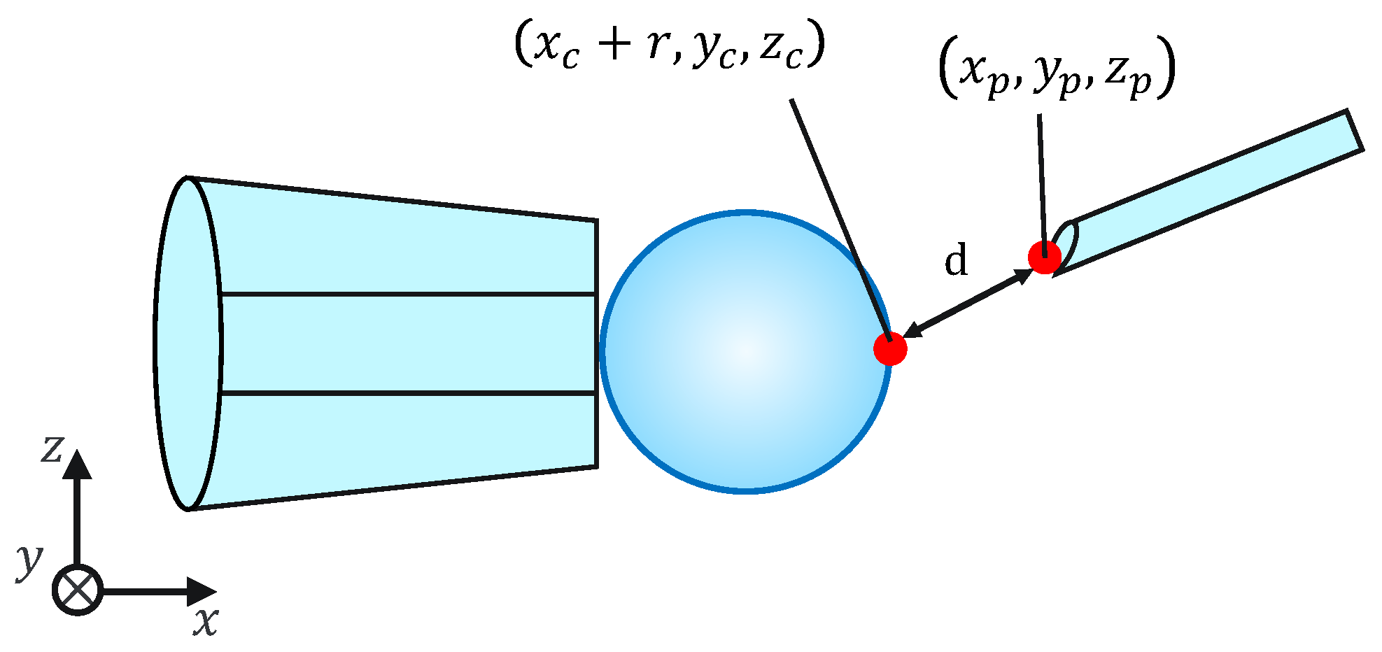 Sensors 24 00711 g011