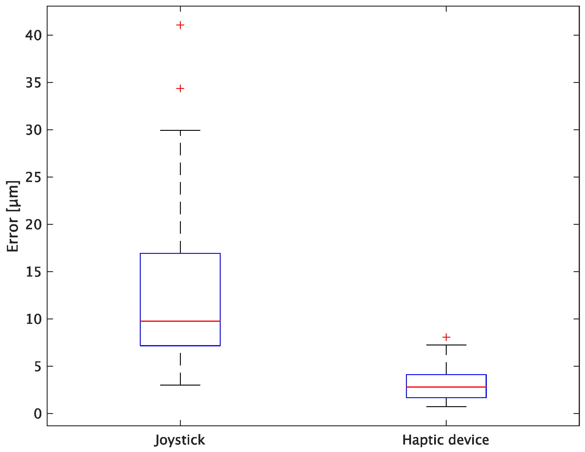 Sensors 24 00711 g014