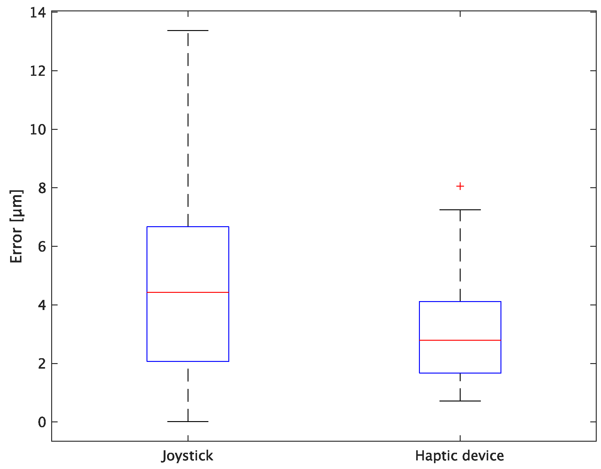 Sensors 24 00711 g015