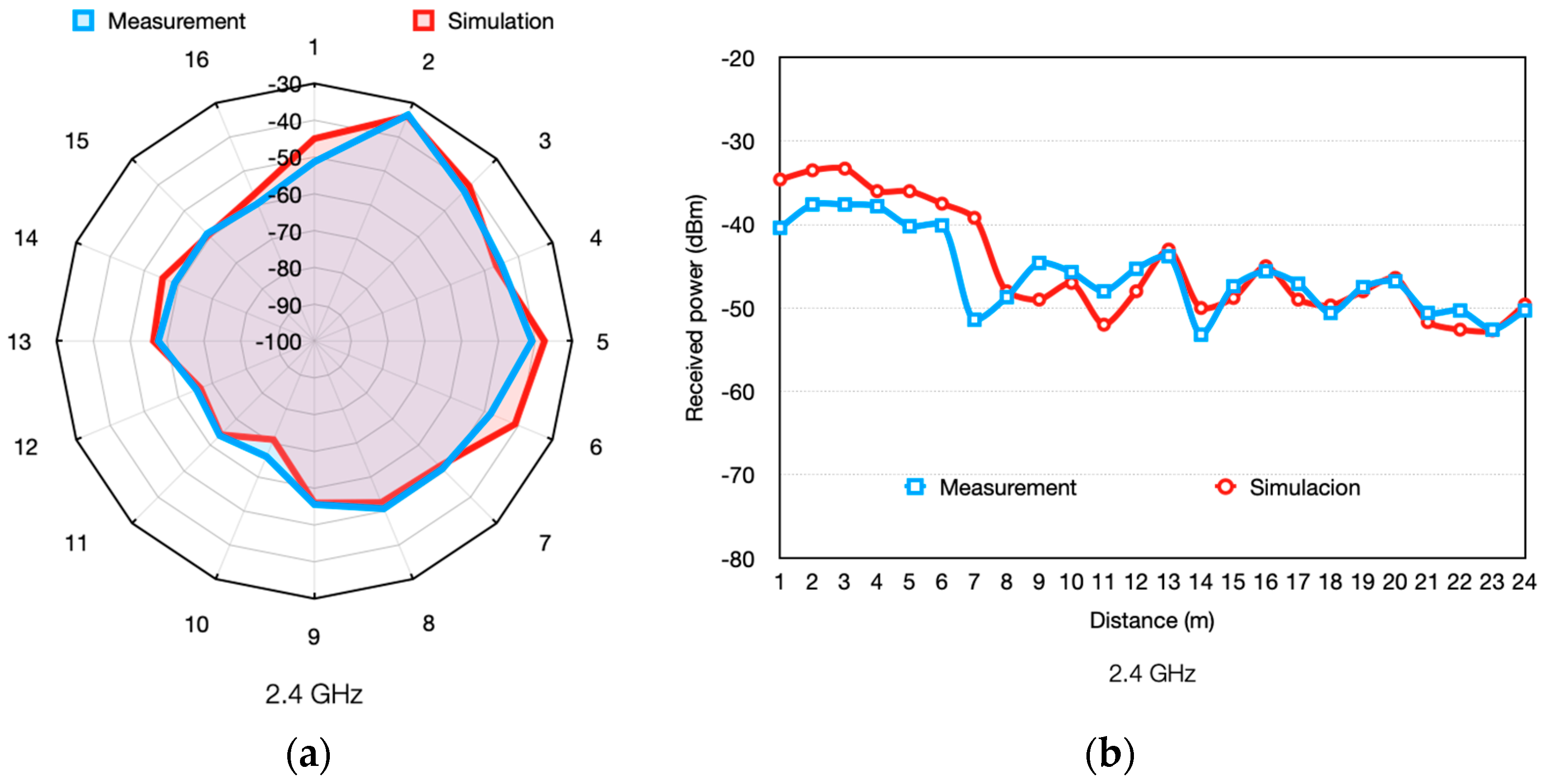 Sensors 24 00712 g006