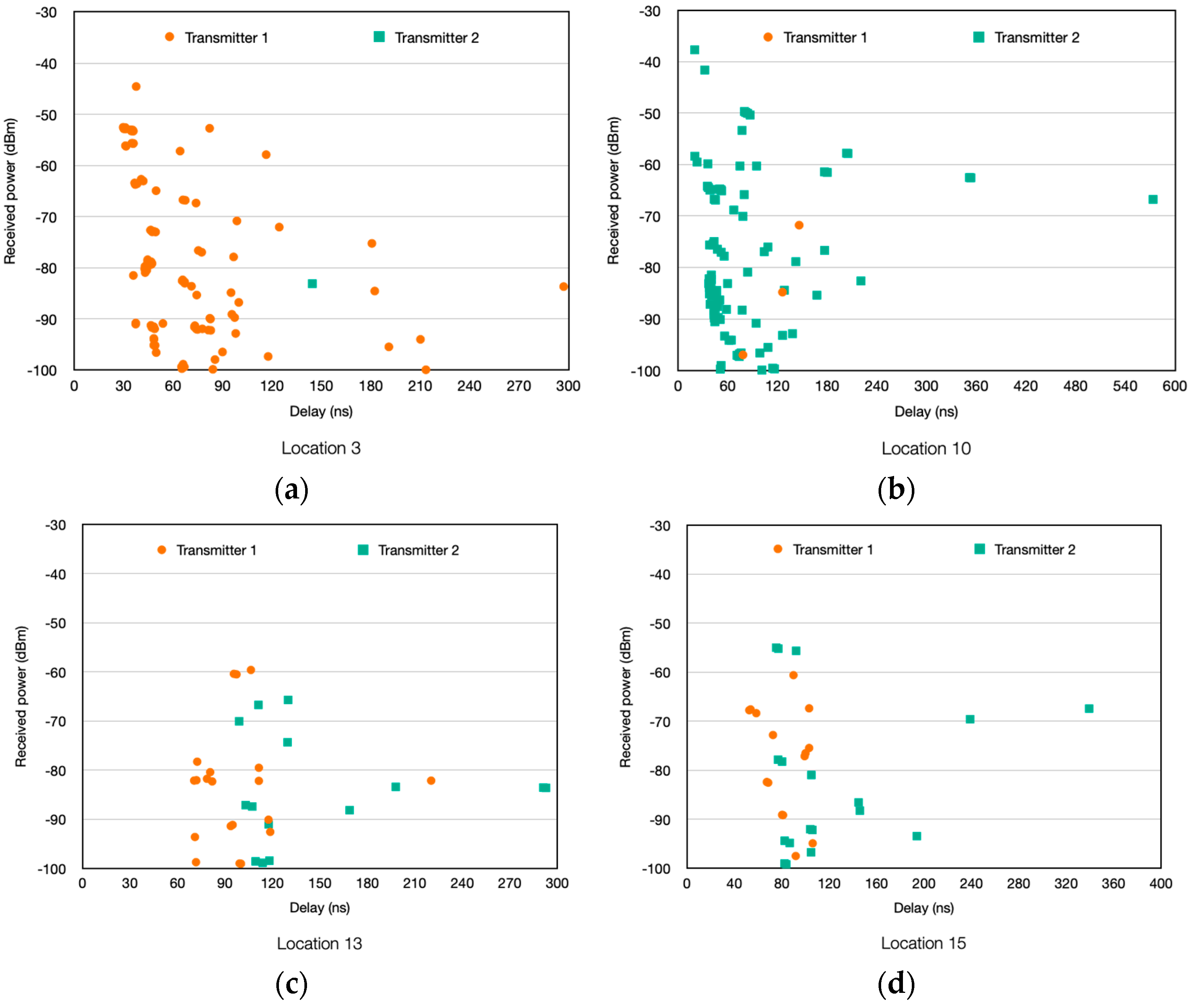 Sensors 24 00712 g007