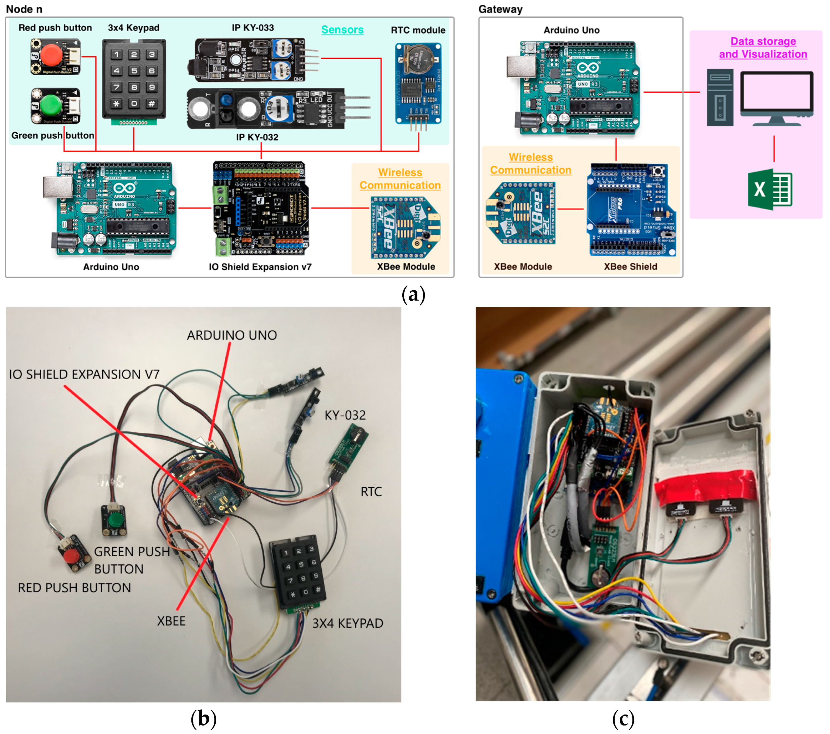Sensors 24 00712 g012