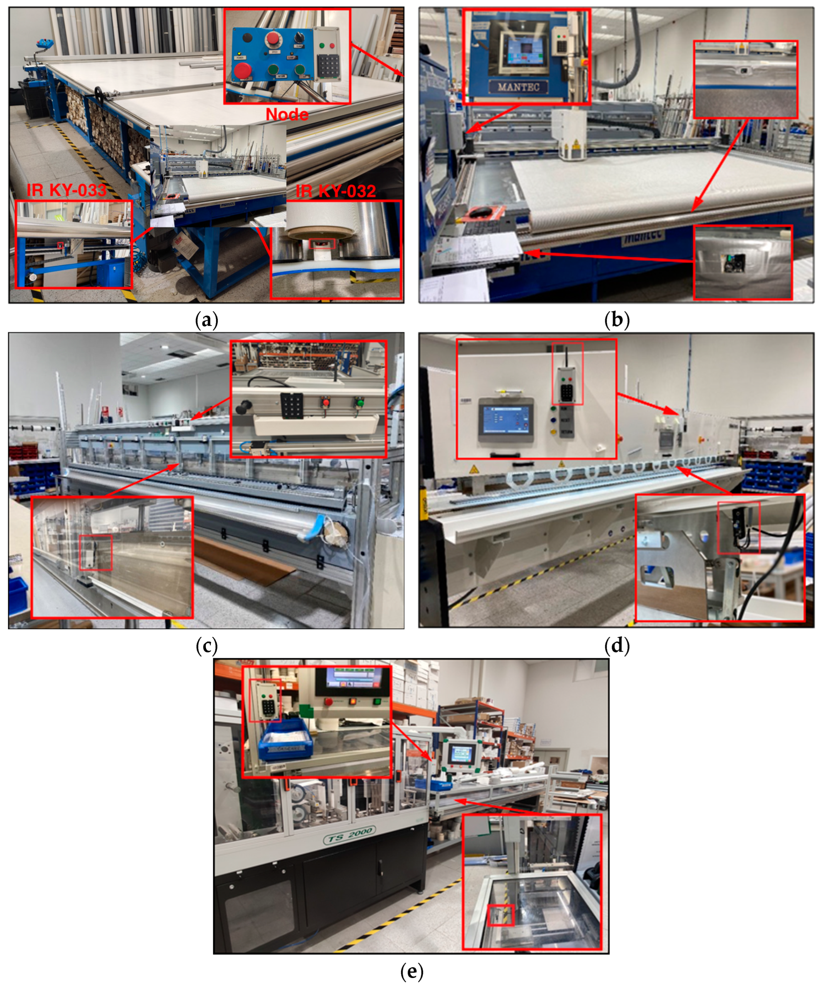 Sensors 24 00712 g013