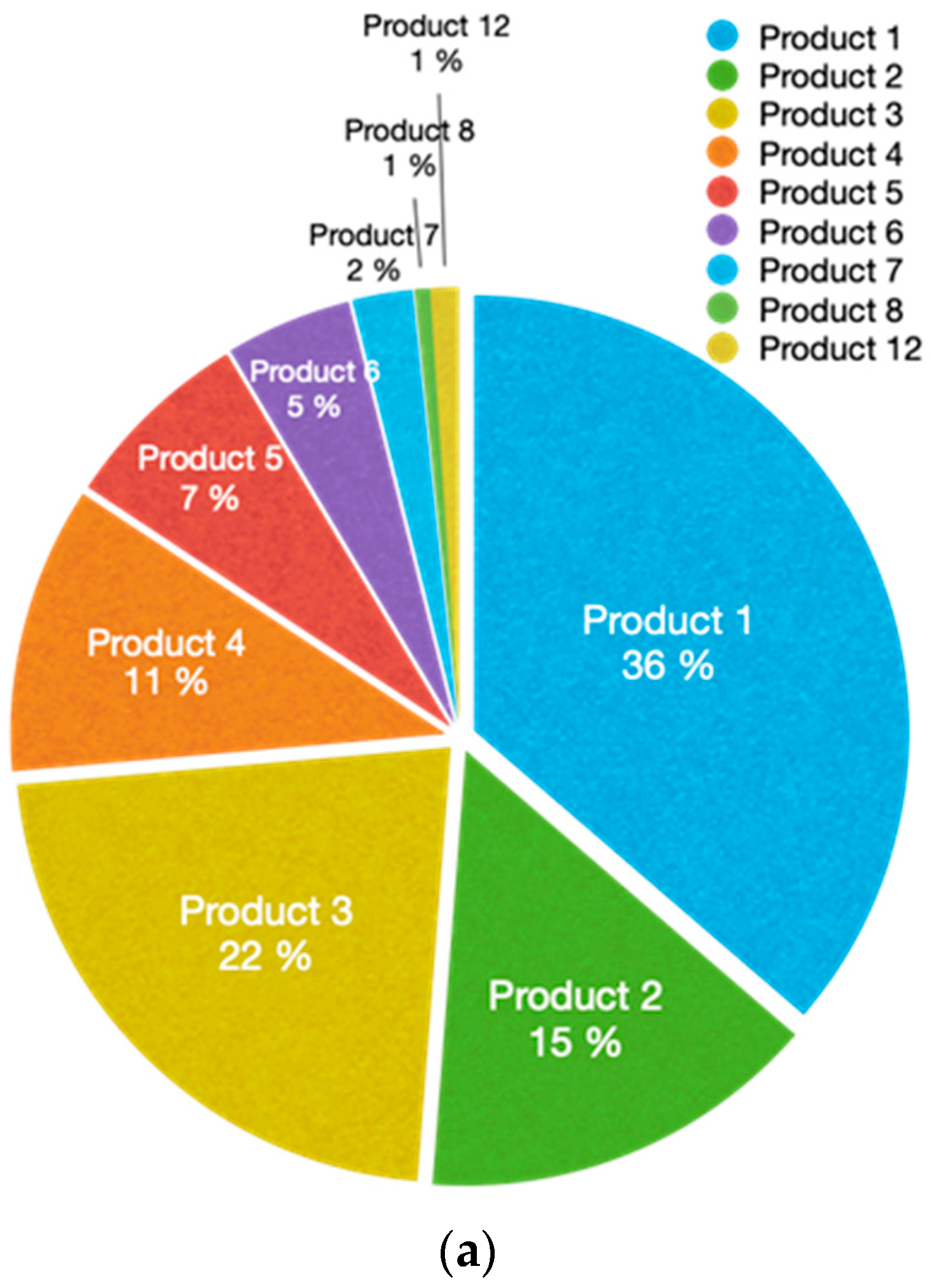 Sensors 24 00712 g015a