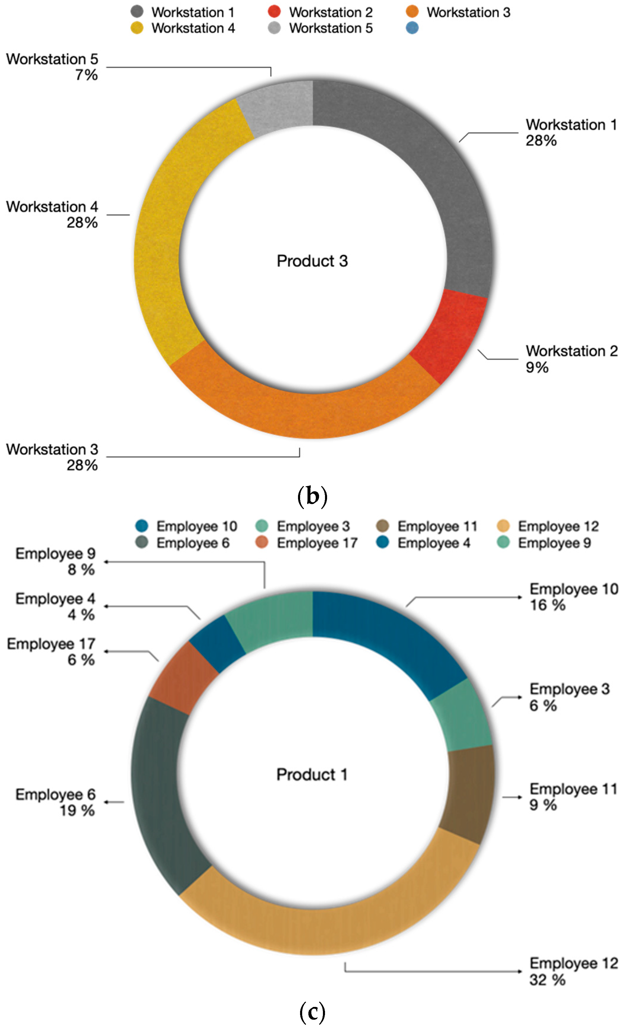 Sensors 24 00712 g015b