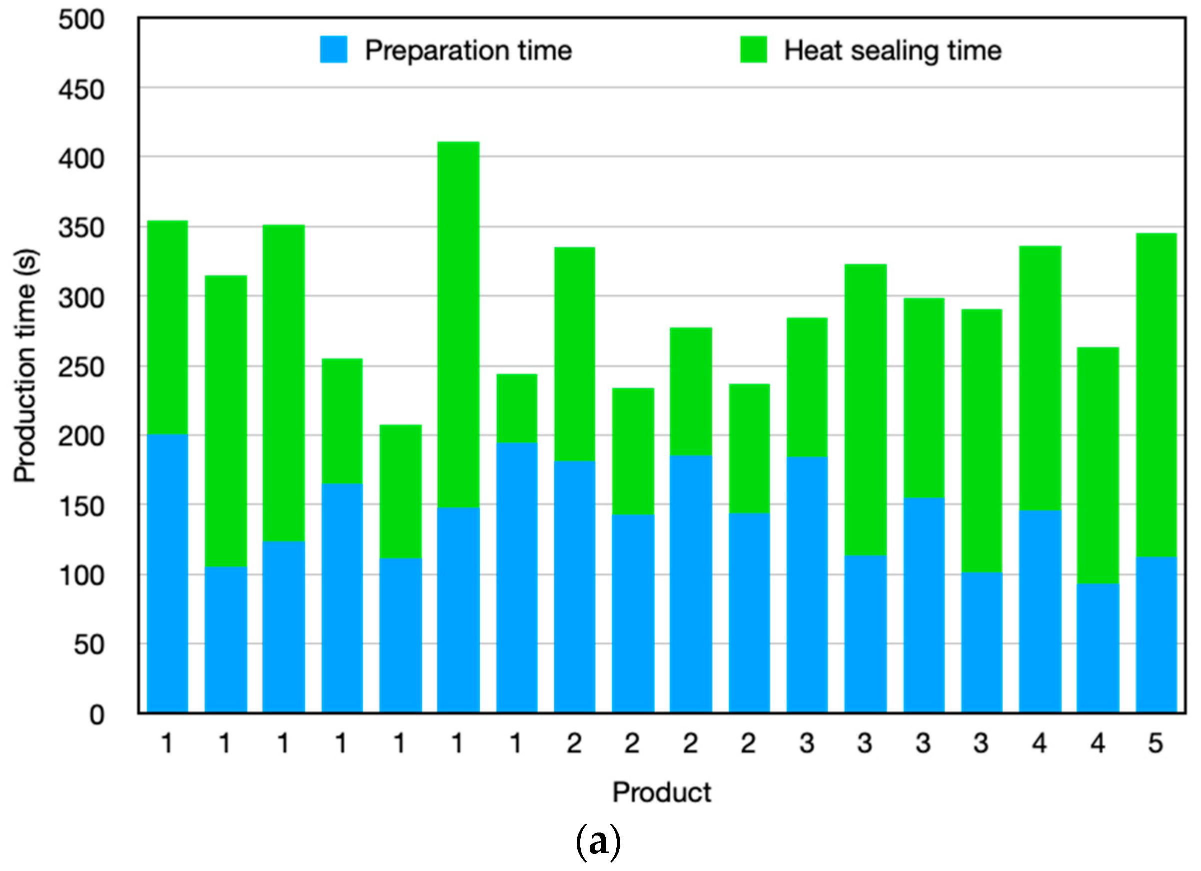 Sensors 24 00712 g016a