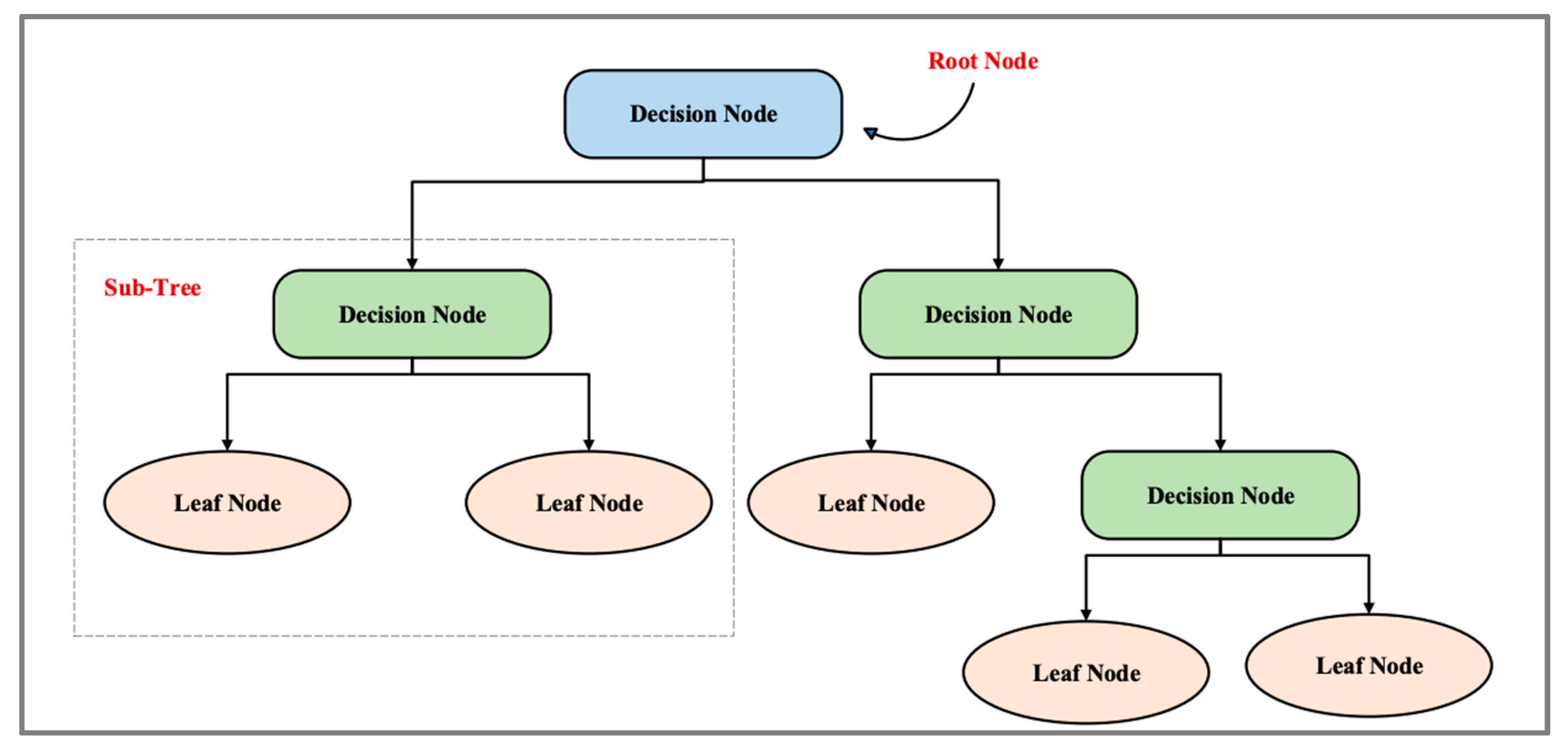 Anomaly Detection IDS for Detecting DoS Attacks in IoT Networks Based ...