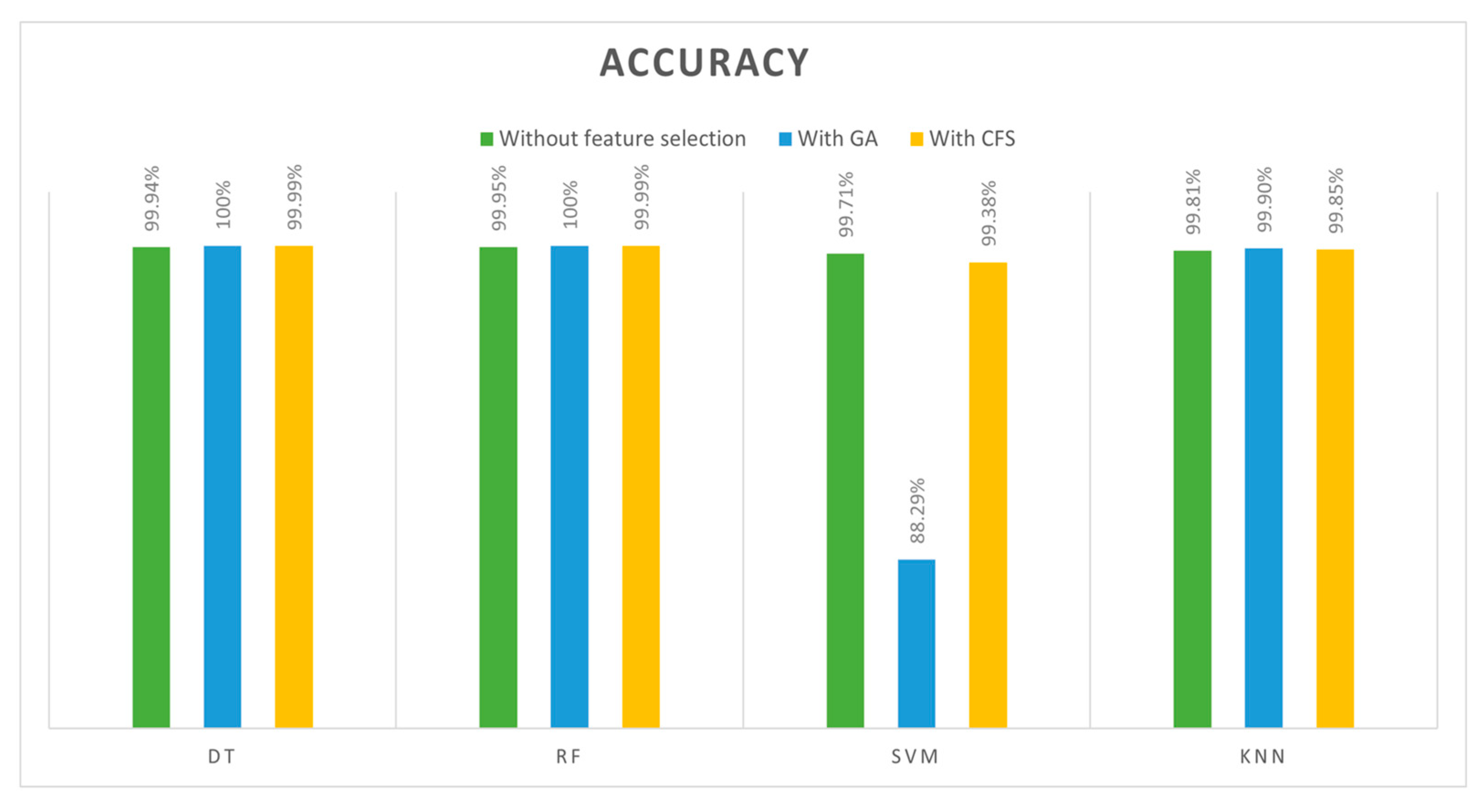 Sensors 24 00713 g009