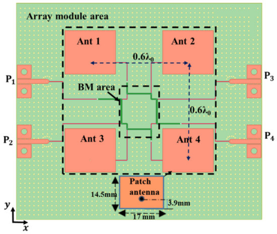 A Compact Broadside Coupled Stripline 2-D Beamforming Network and Its ...