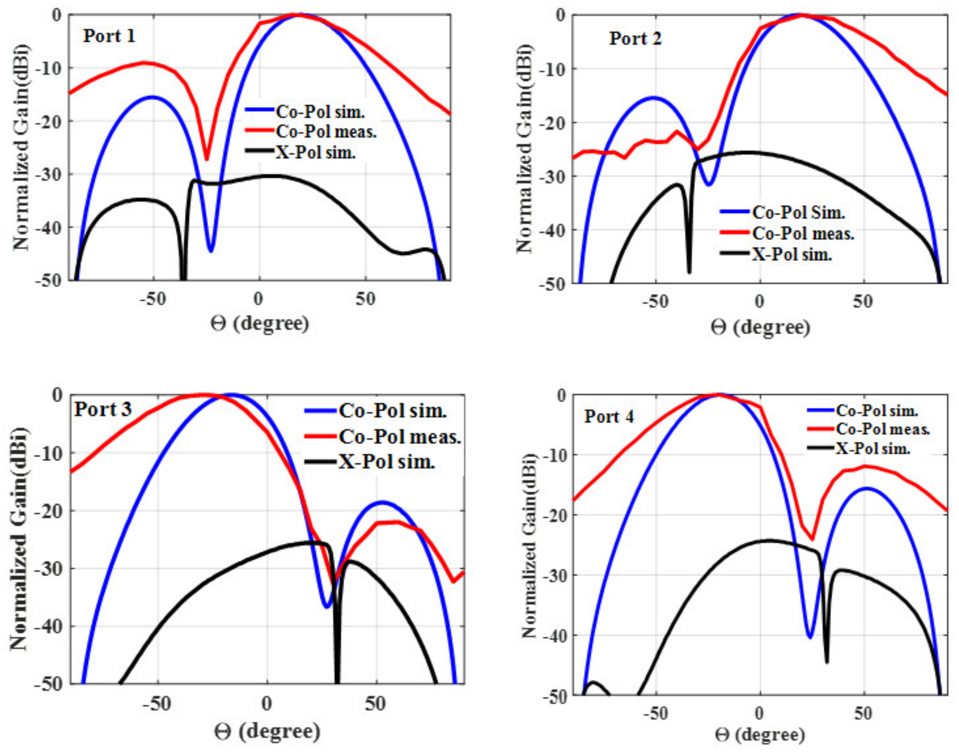 Sensors 24 00714 g017