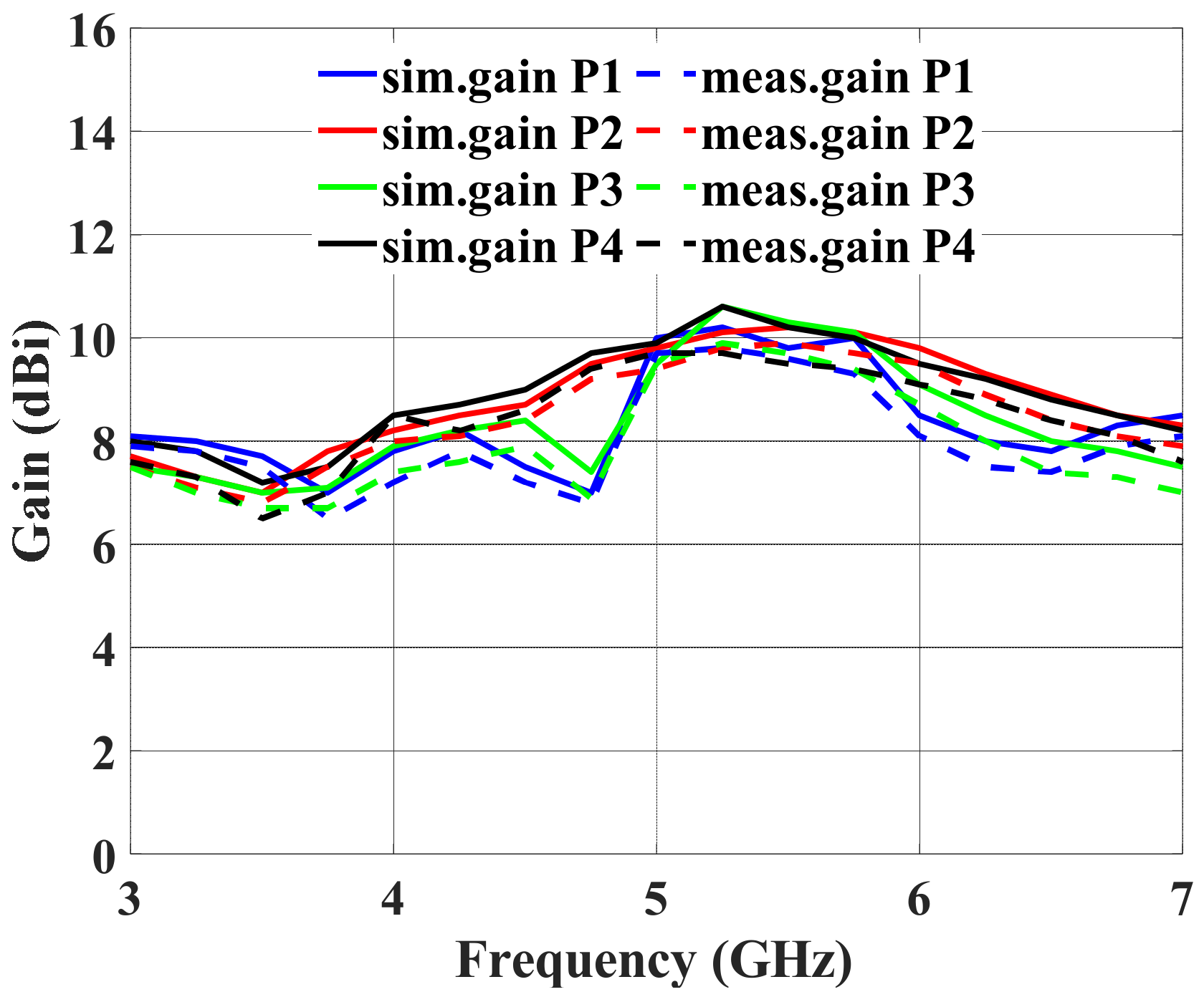 Sensors 24 00714 g018