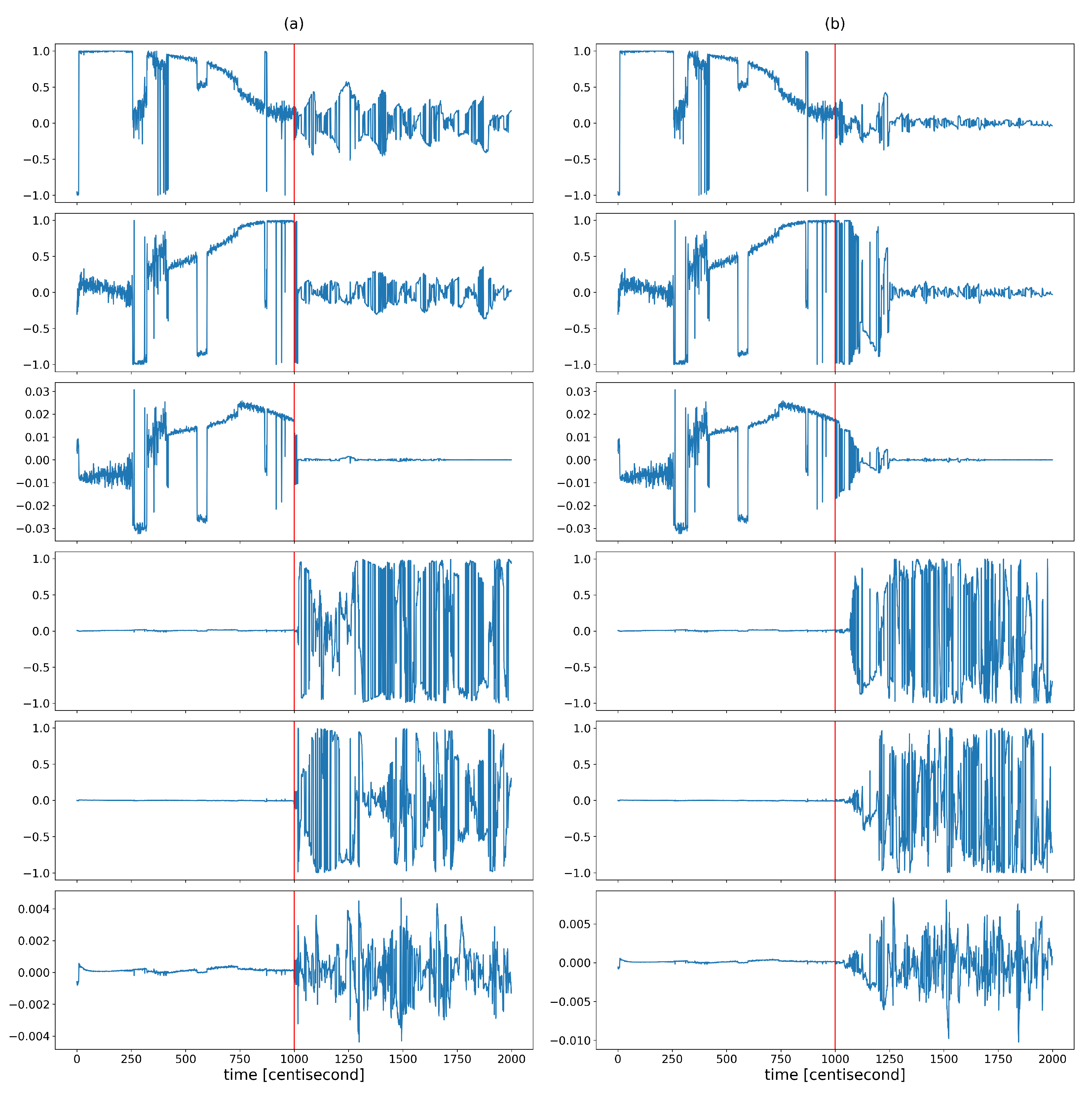 Sensors 24 00719 g006