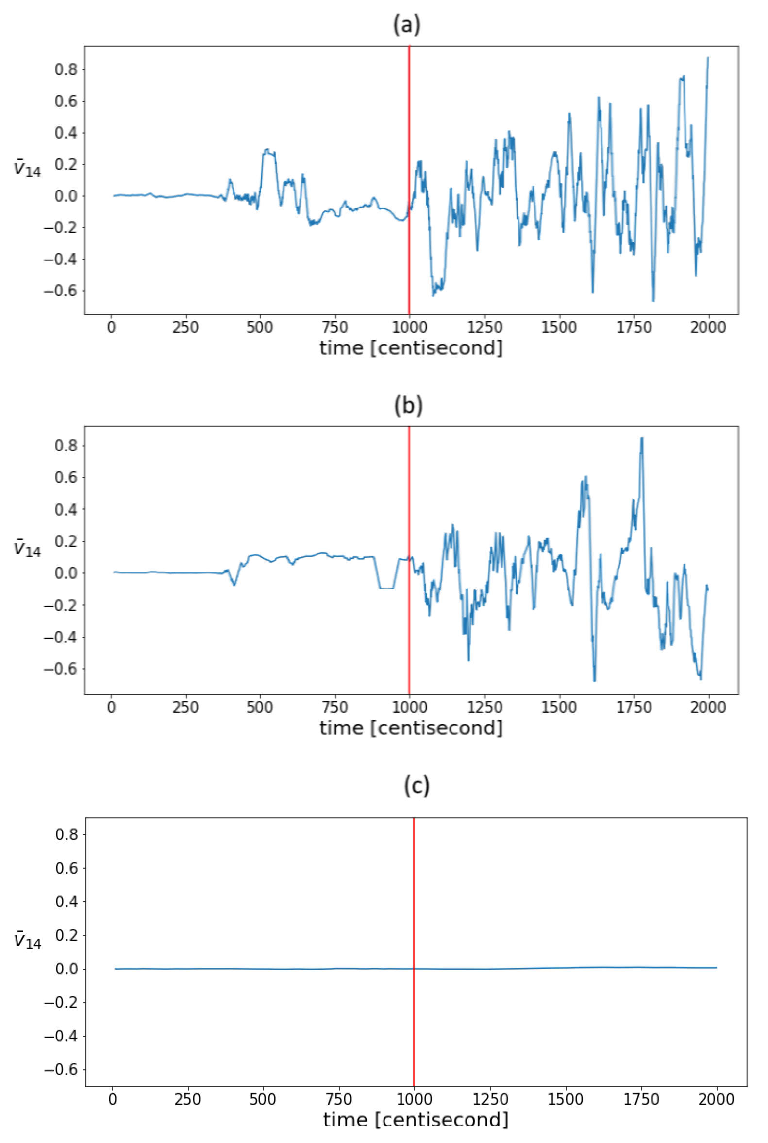 Sensors 24 00719 g008