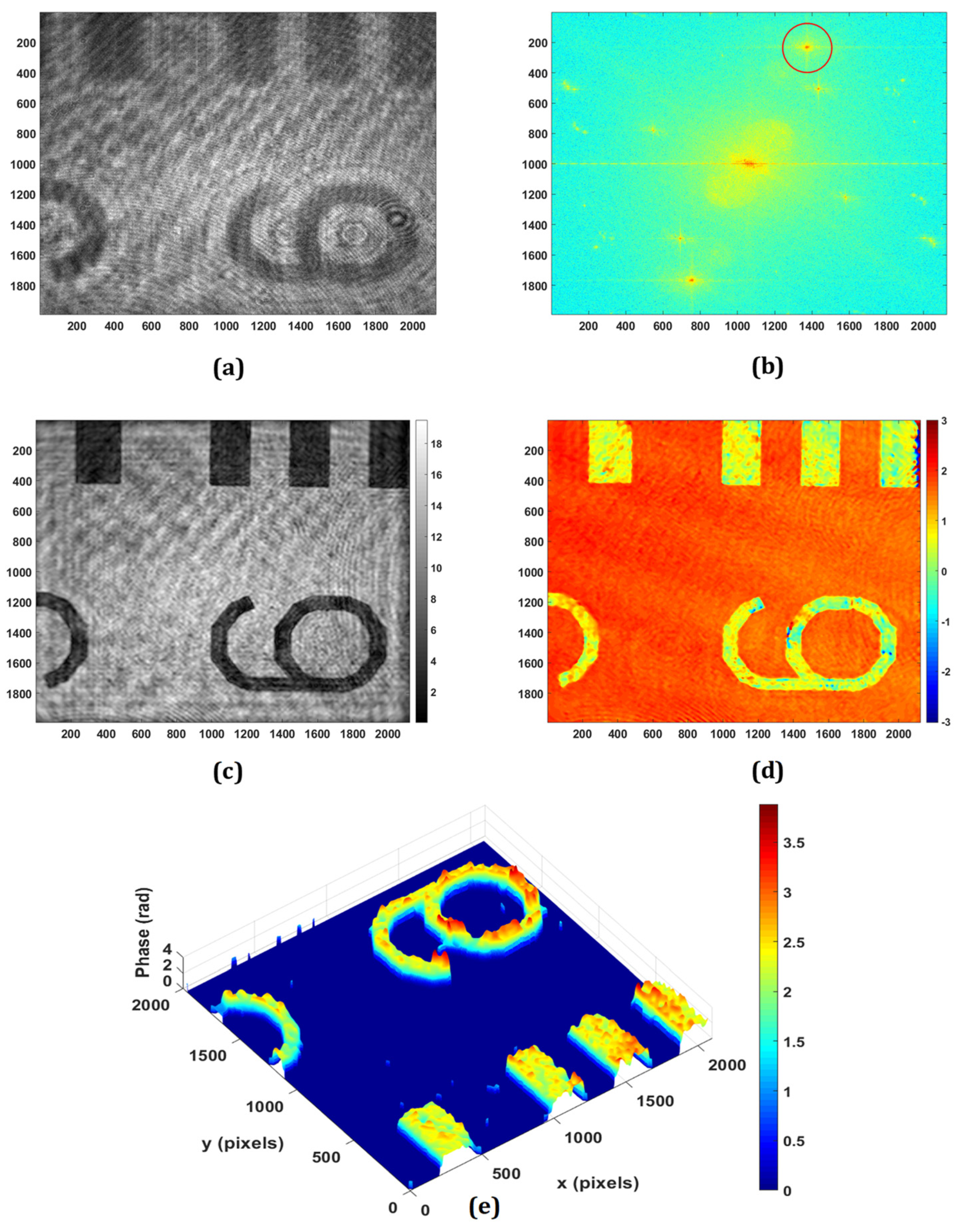 Sensors 24 00720 g003