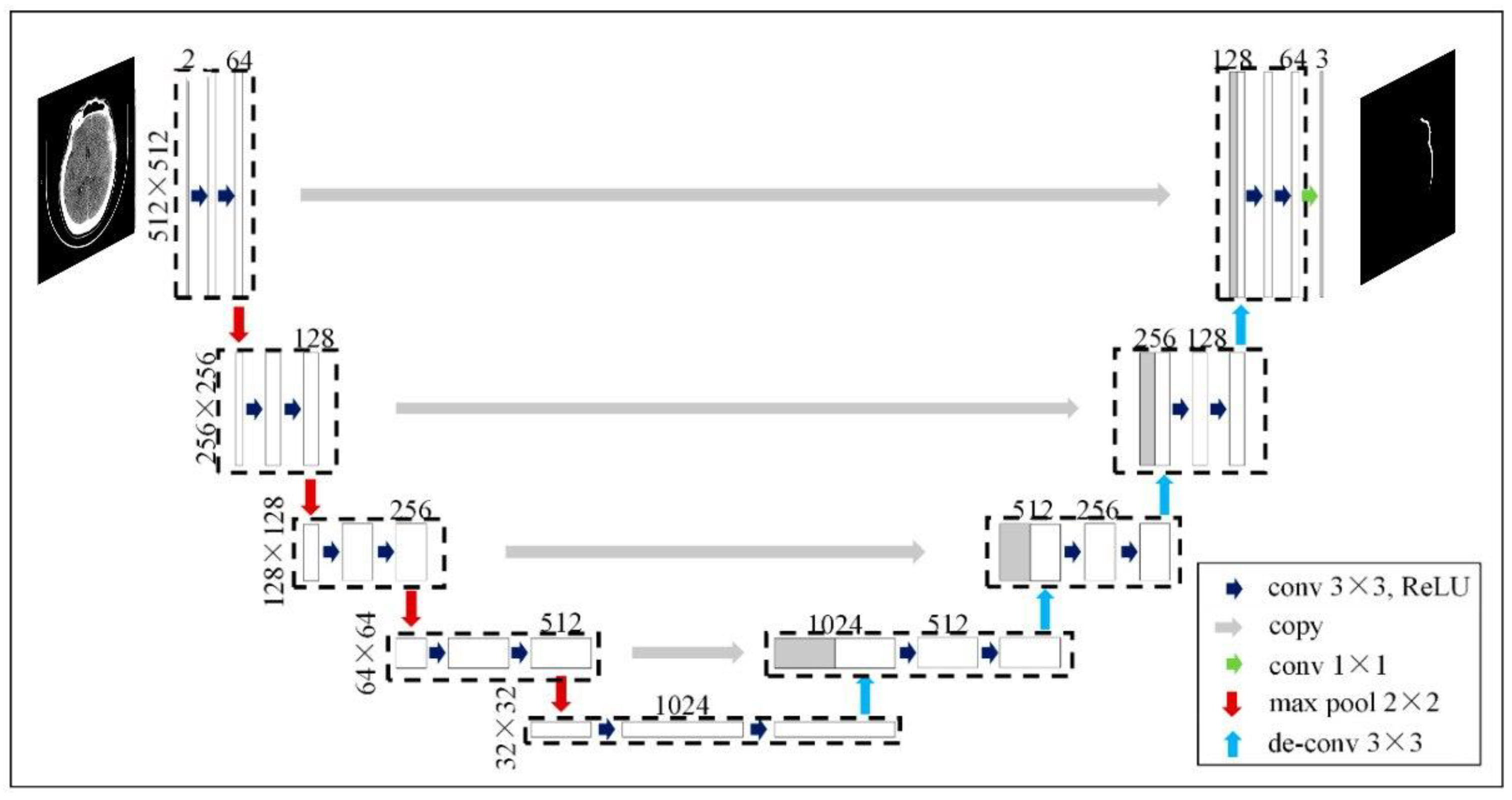 Sensors 24 00721 g003