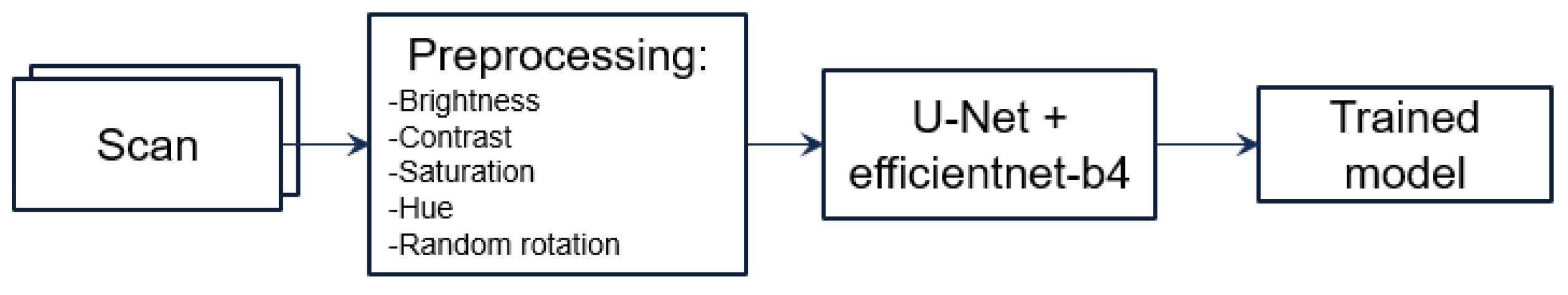 Sensors 24 00721 g004