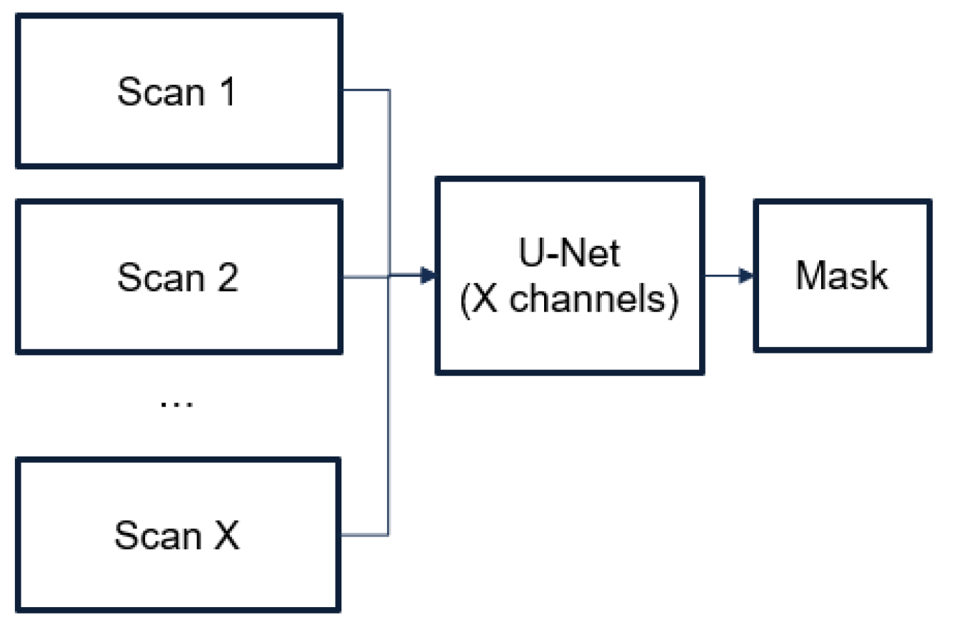 Sensors 24 00721 g005