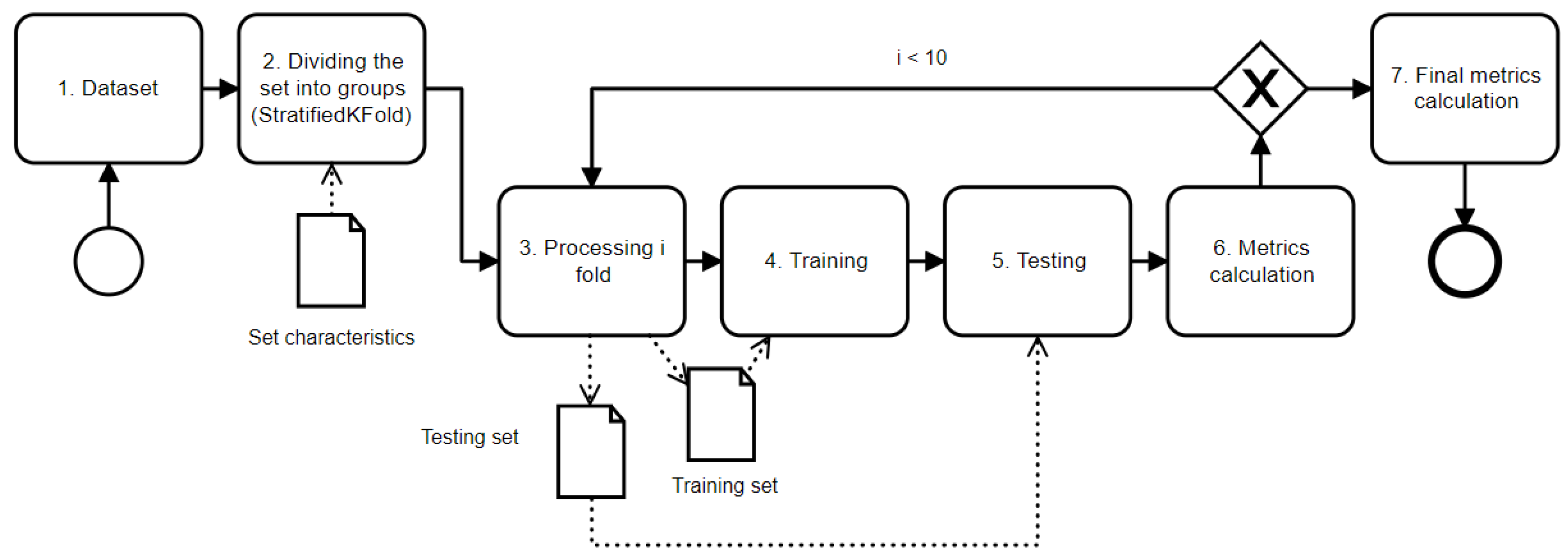 Sensors 24 00721 g007