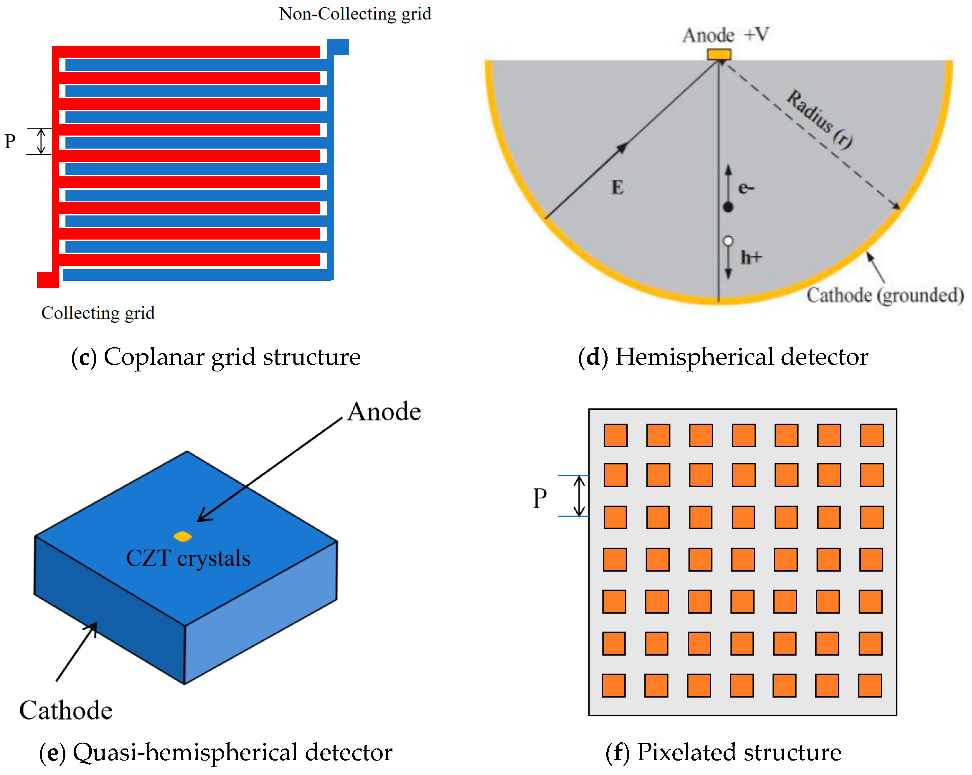 Sensors 24 00725 g003b
