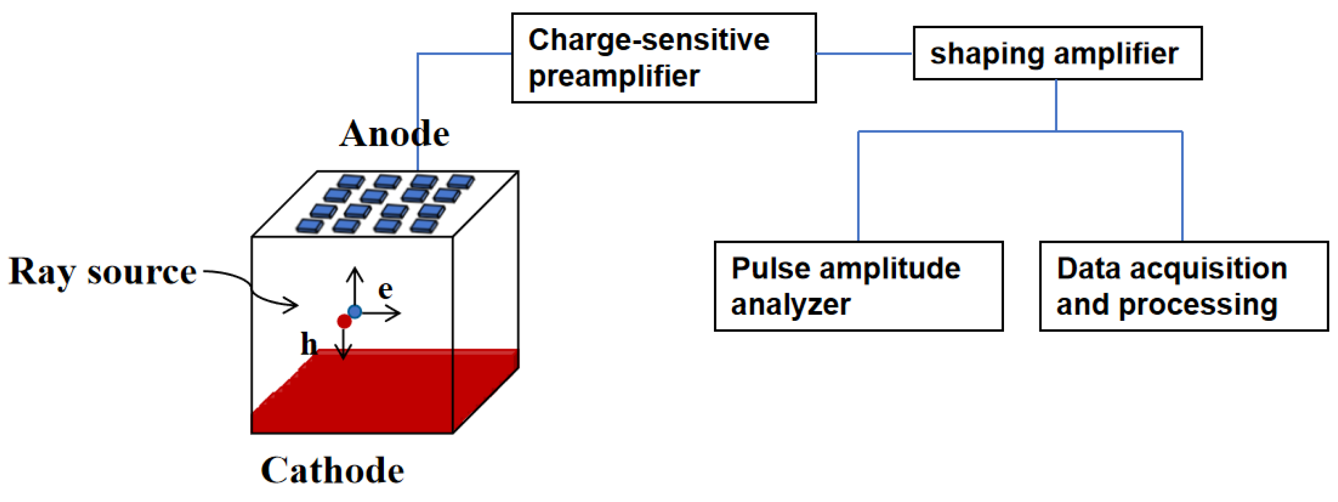 Sensors 24 00725 g004