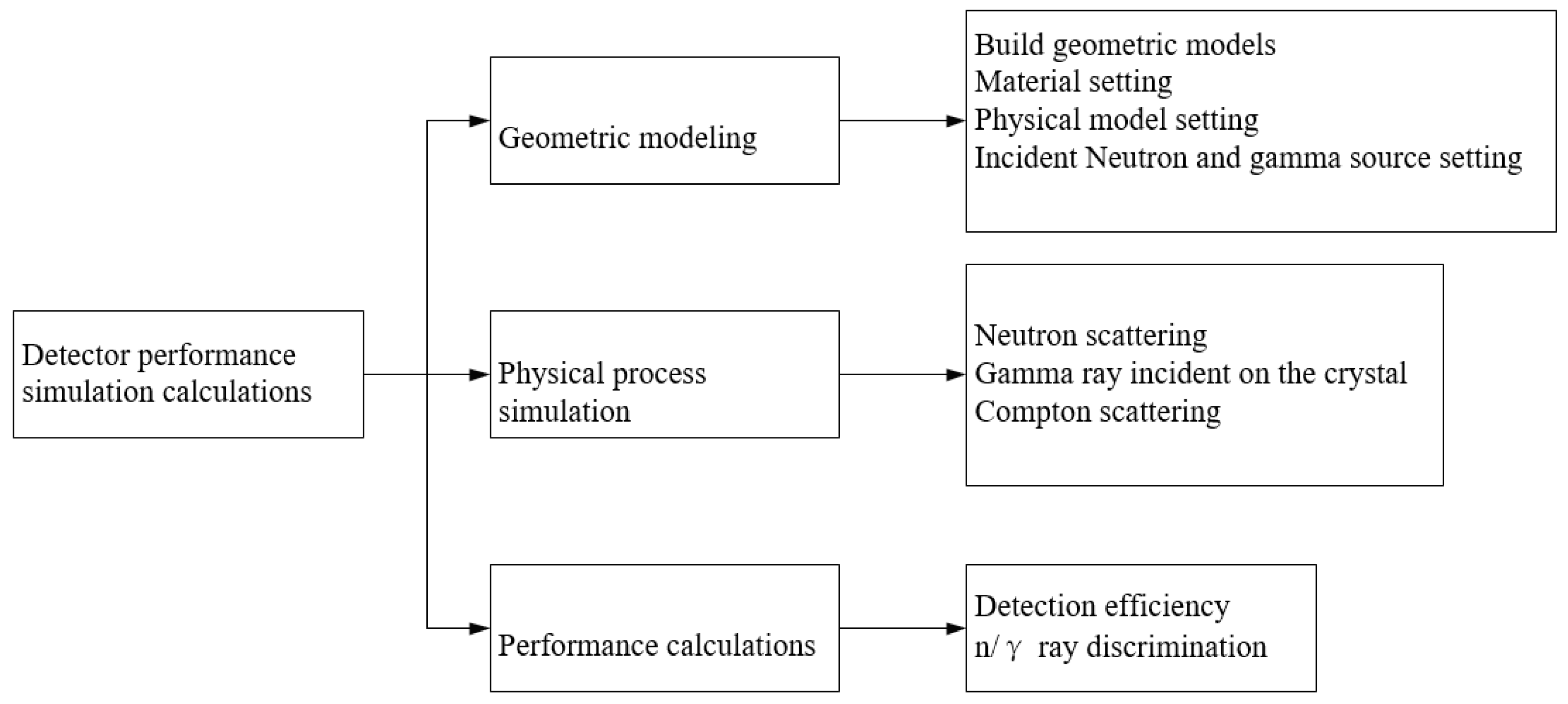 Sensors 24 00725 g006