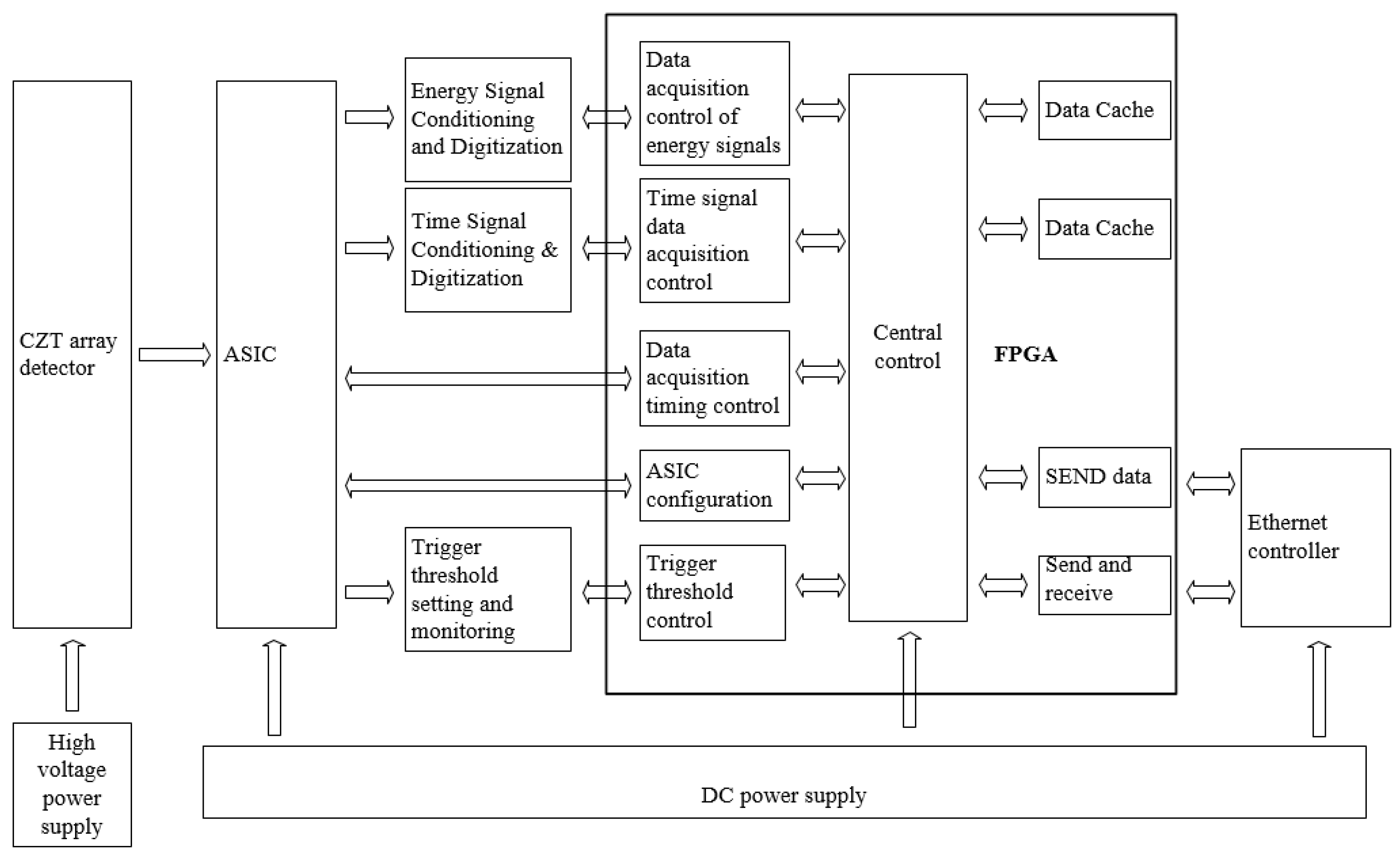 Sensors 24 00725 g009